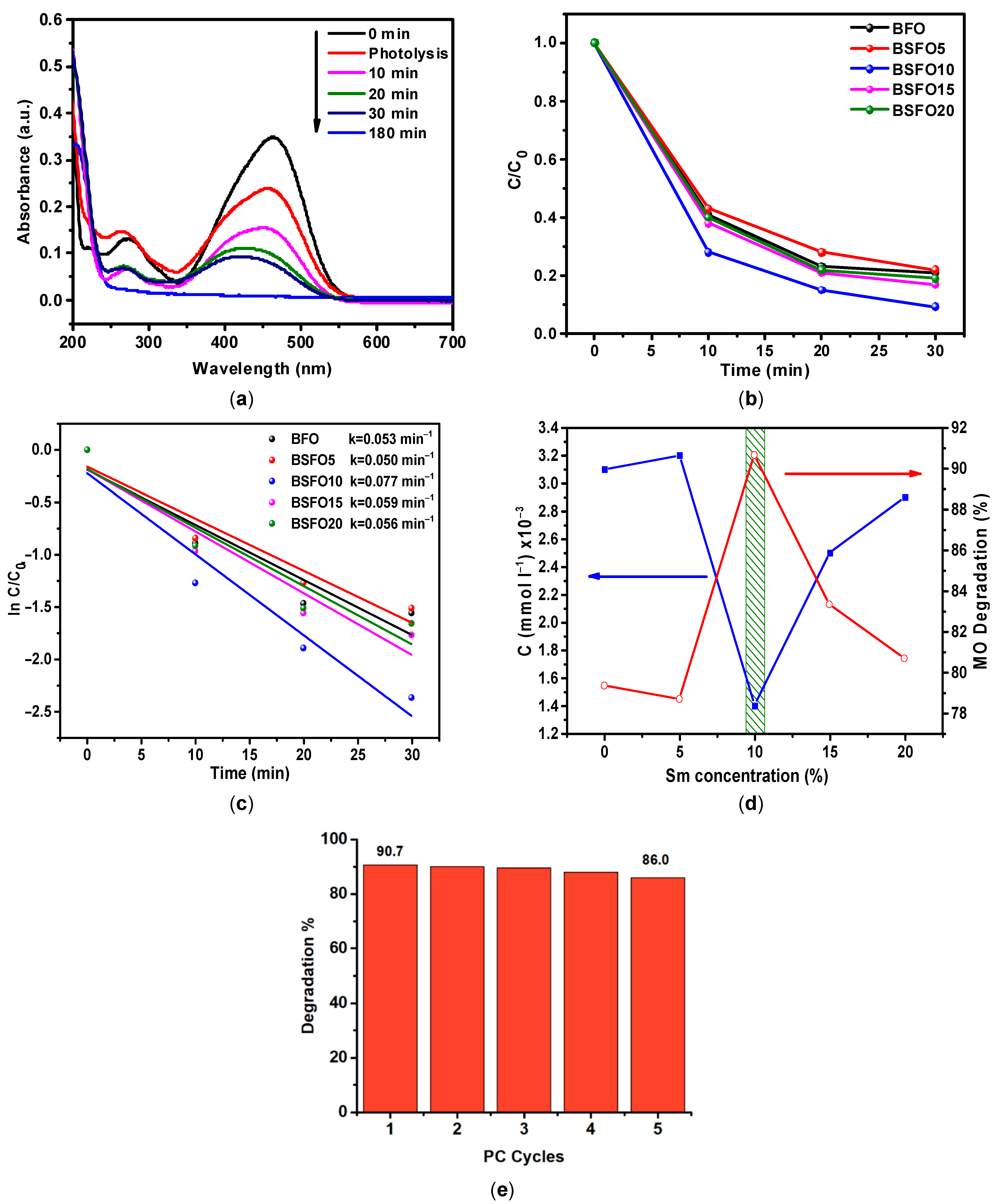Molecules 27 07029 g010