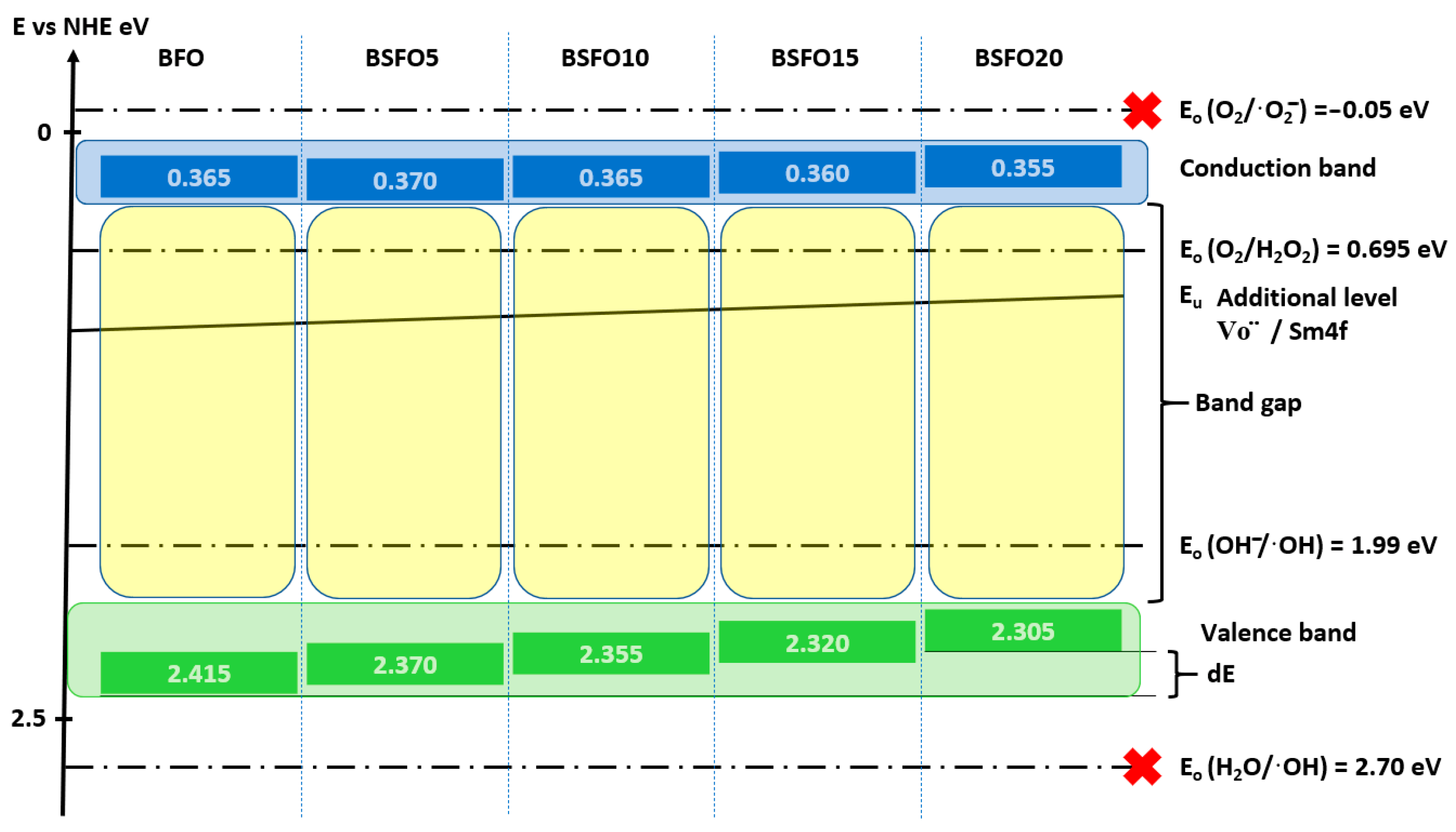 Molecules 27 07029 g011