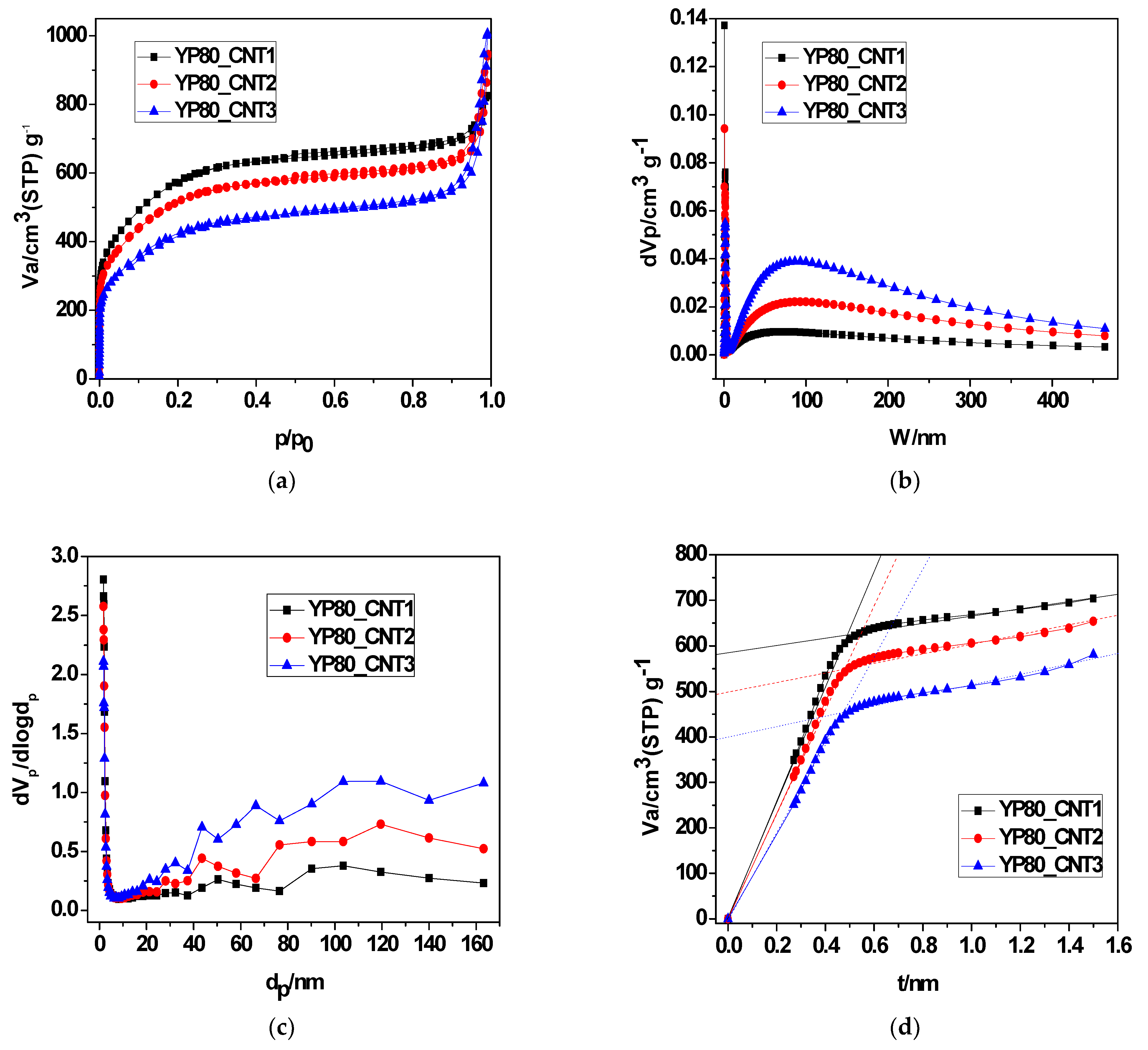 Molecules 27 07033 g004