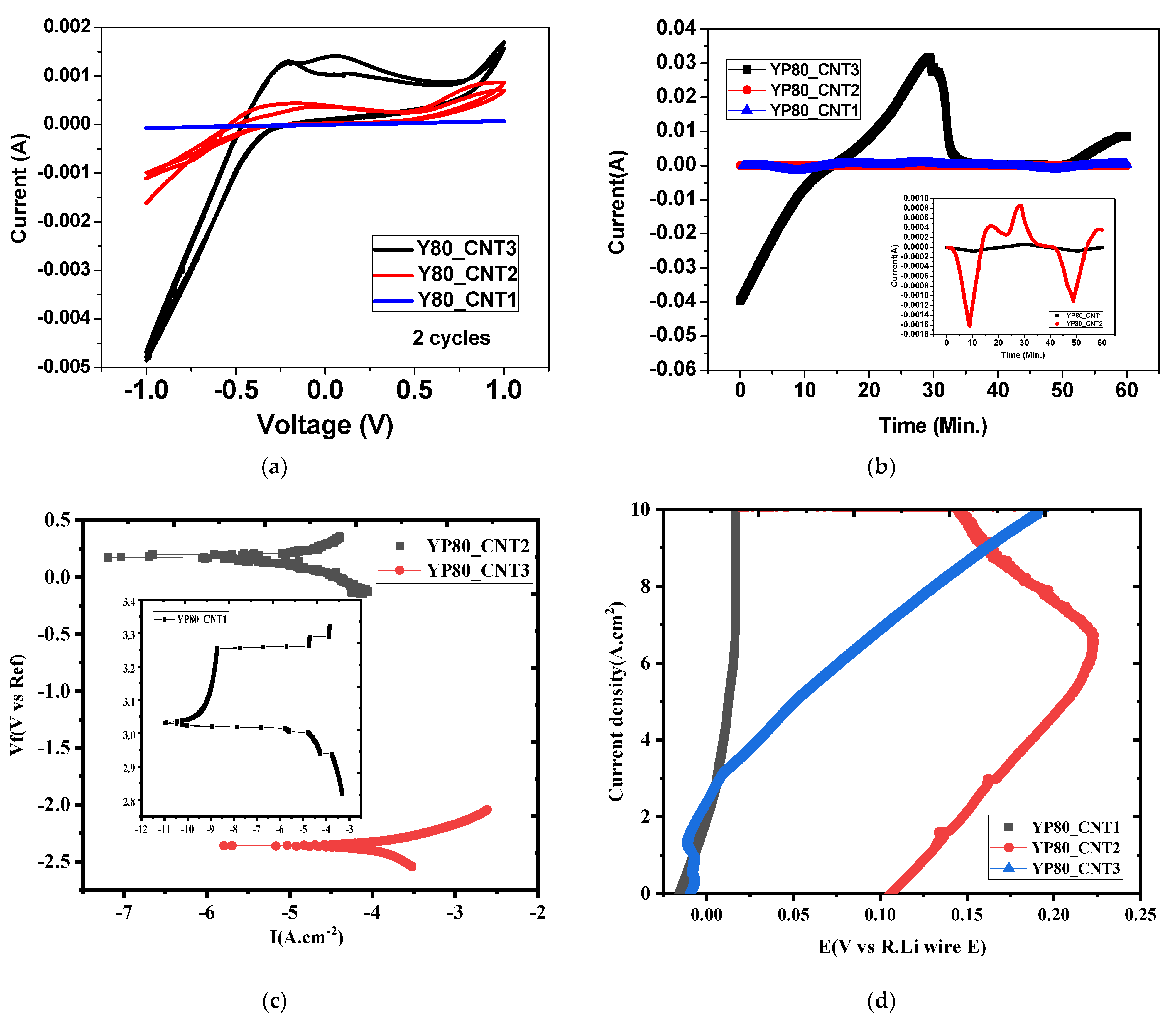 Molecules 27 07033 g005