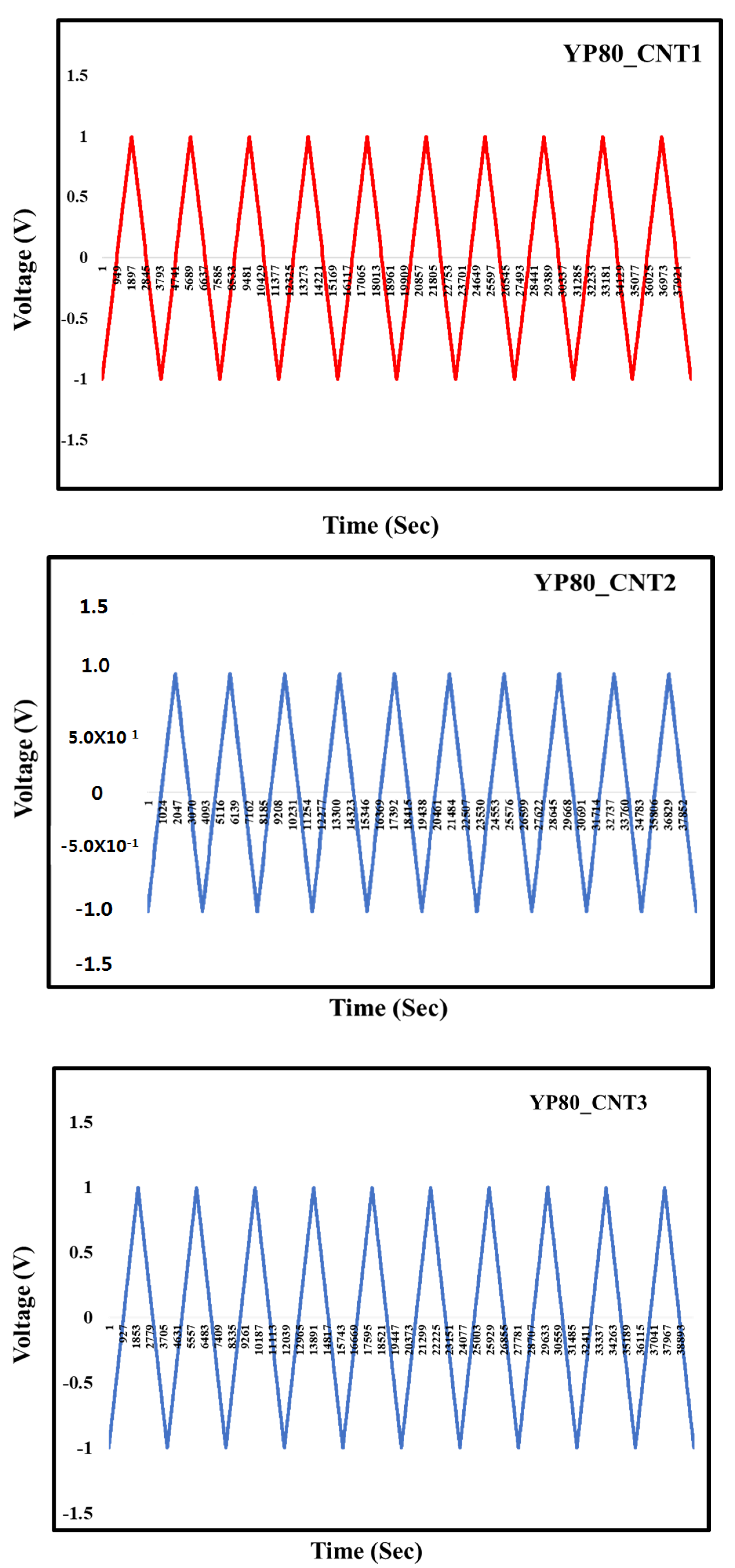 Molecules 27 07033 g007