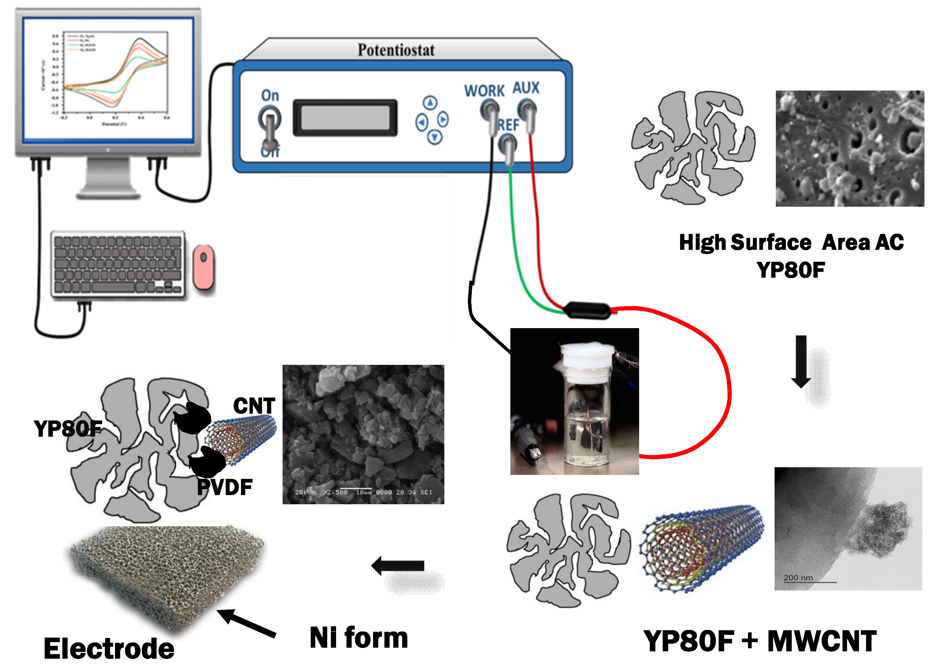 Molecules 27 07033 sch001