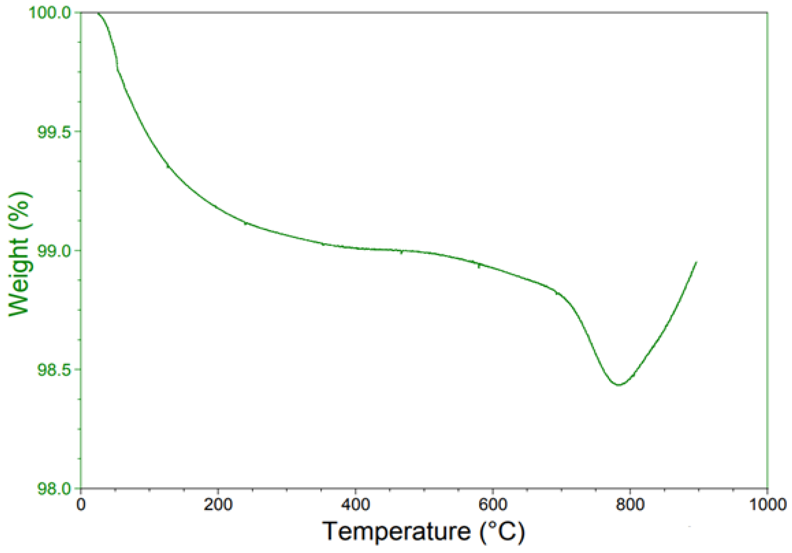 Molecules 27 07035 g004 Molecules 27 07035 g004