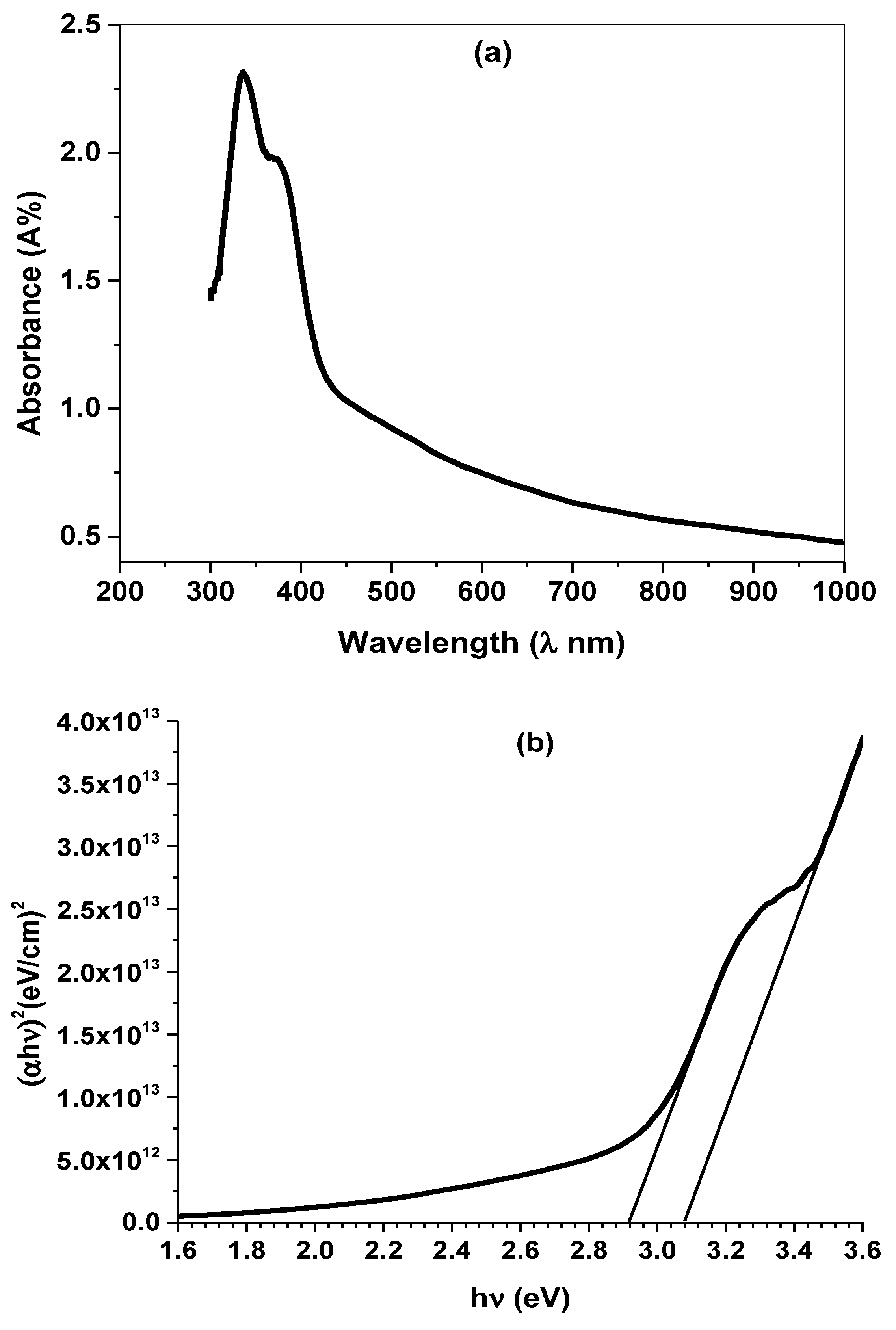 Molecules 27 07035 g005 Molecules 27 07035 g005