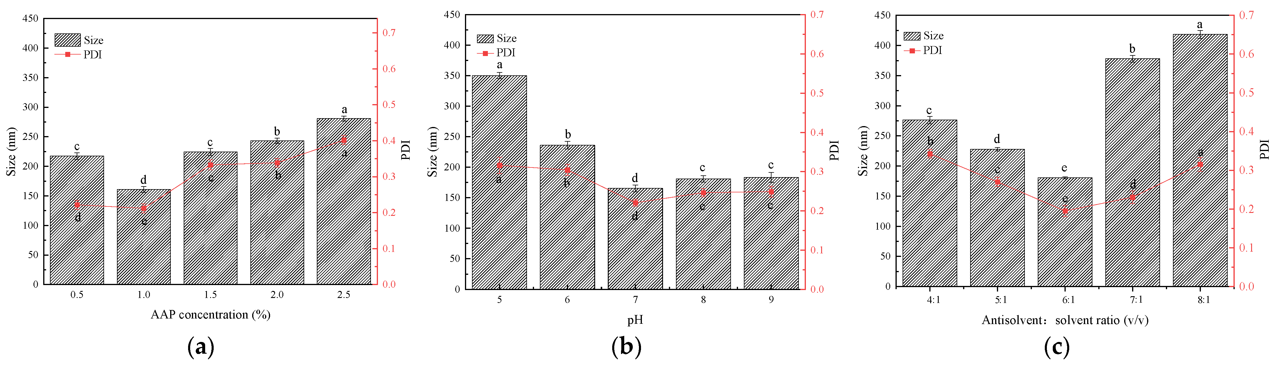 Molecules 27 07037 g001