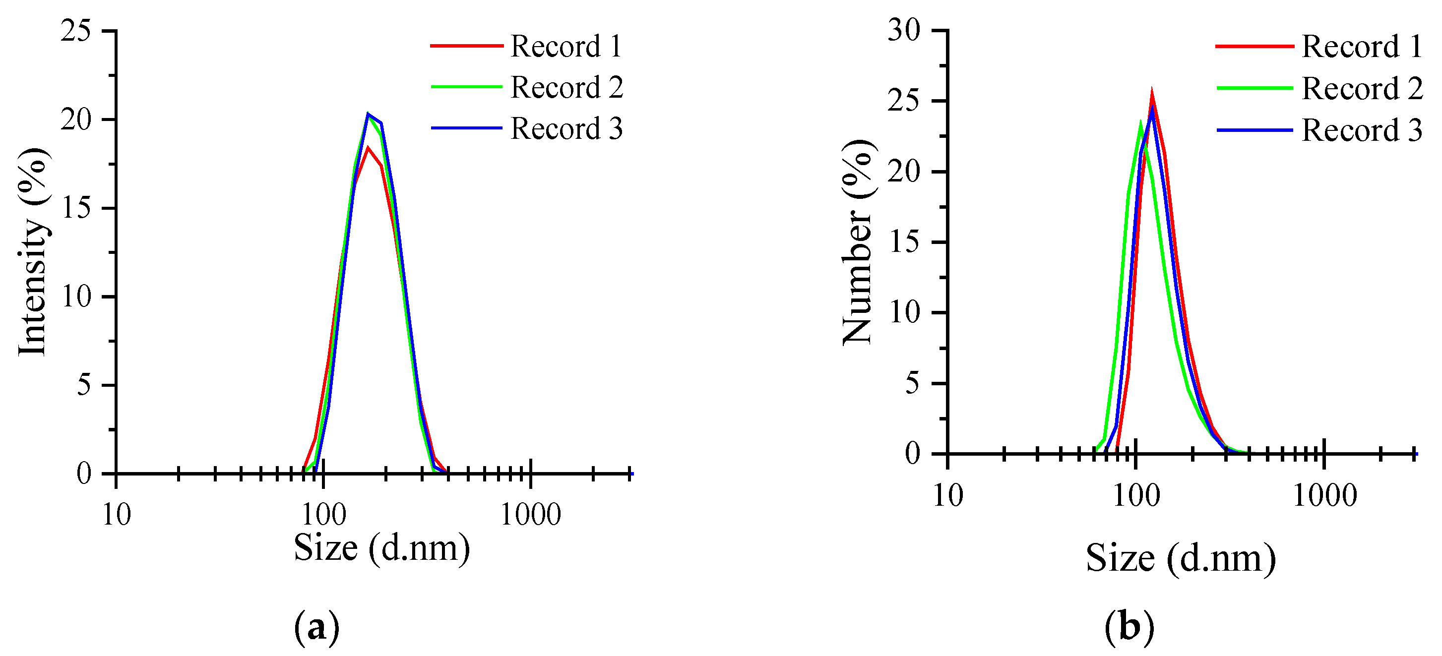 Molecules 27 07037 g003
