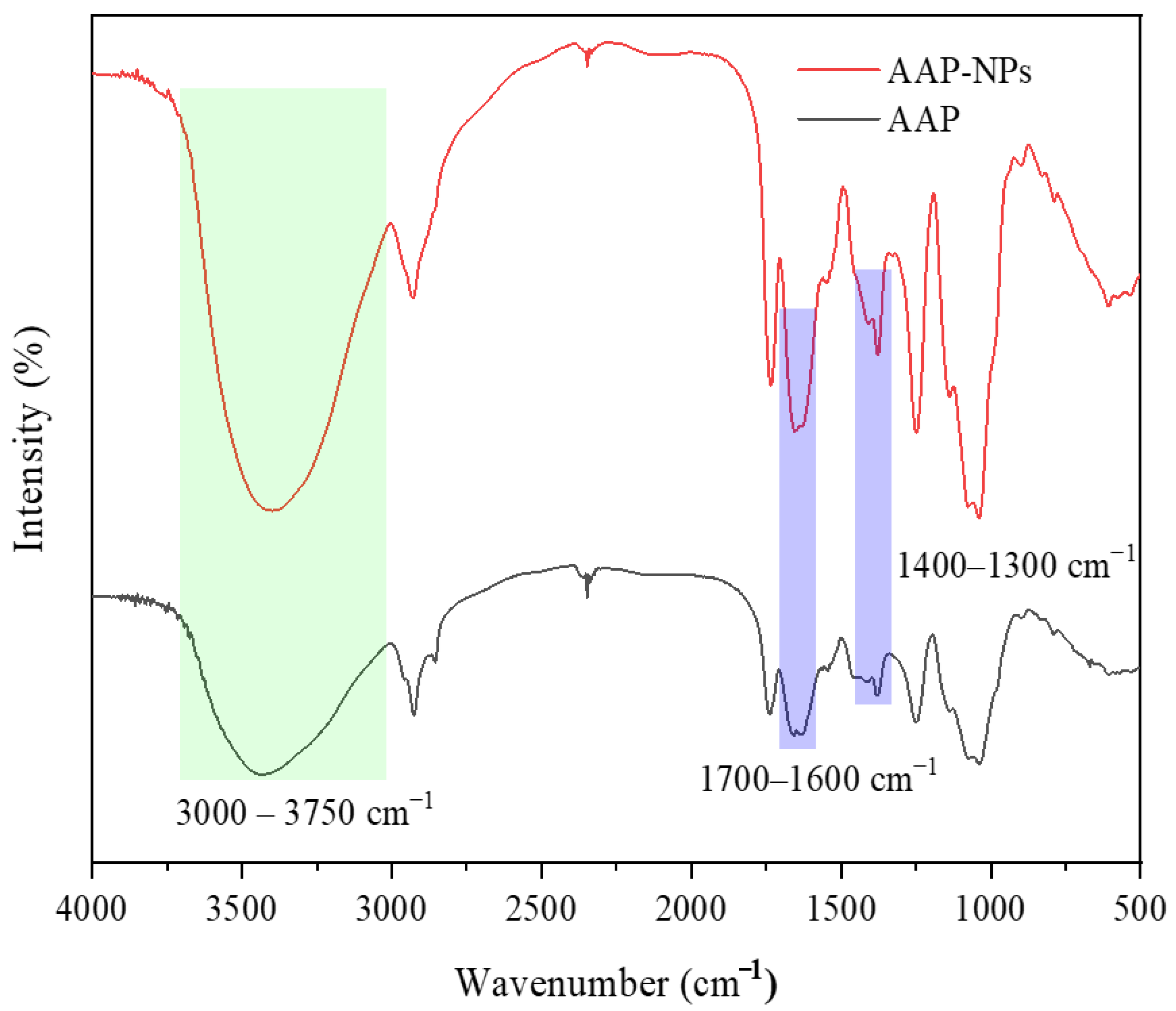 Molecules 27 07037 g005