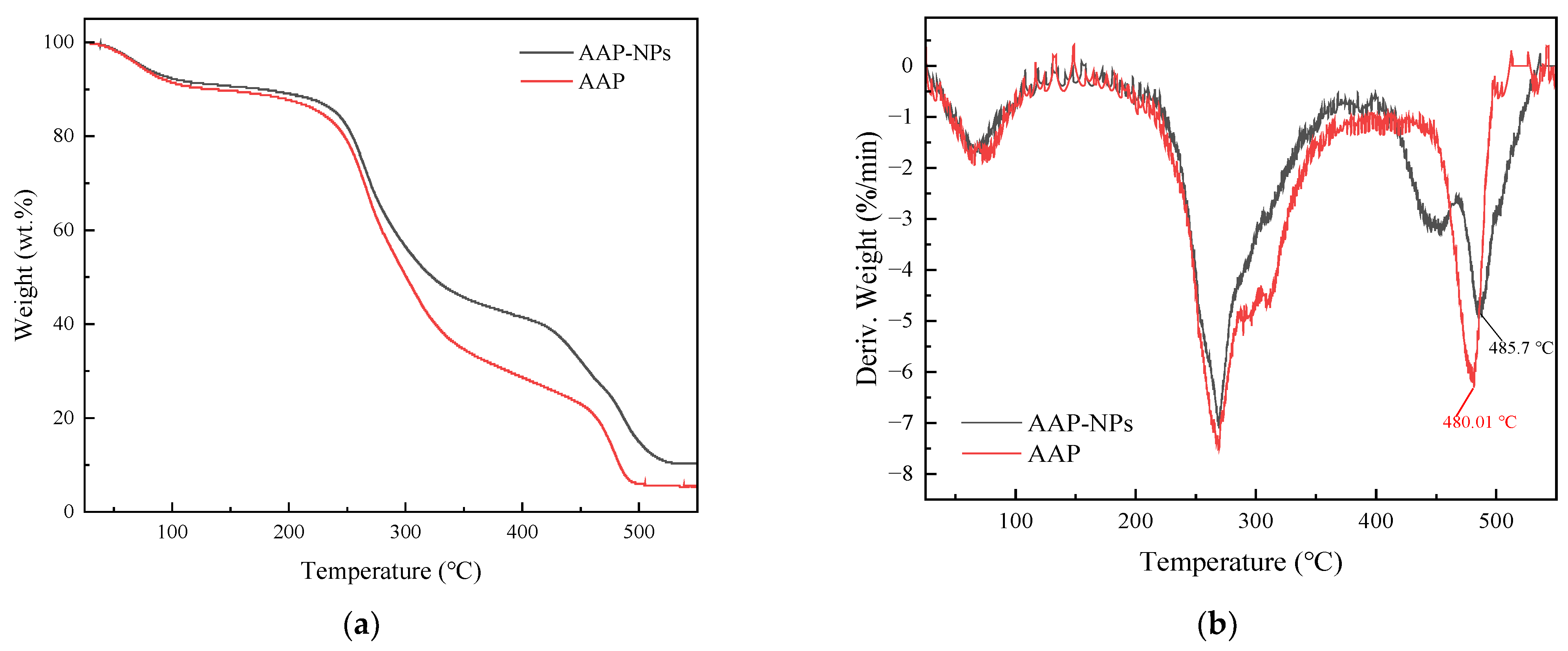 Molecules 27 07037 g007