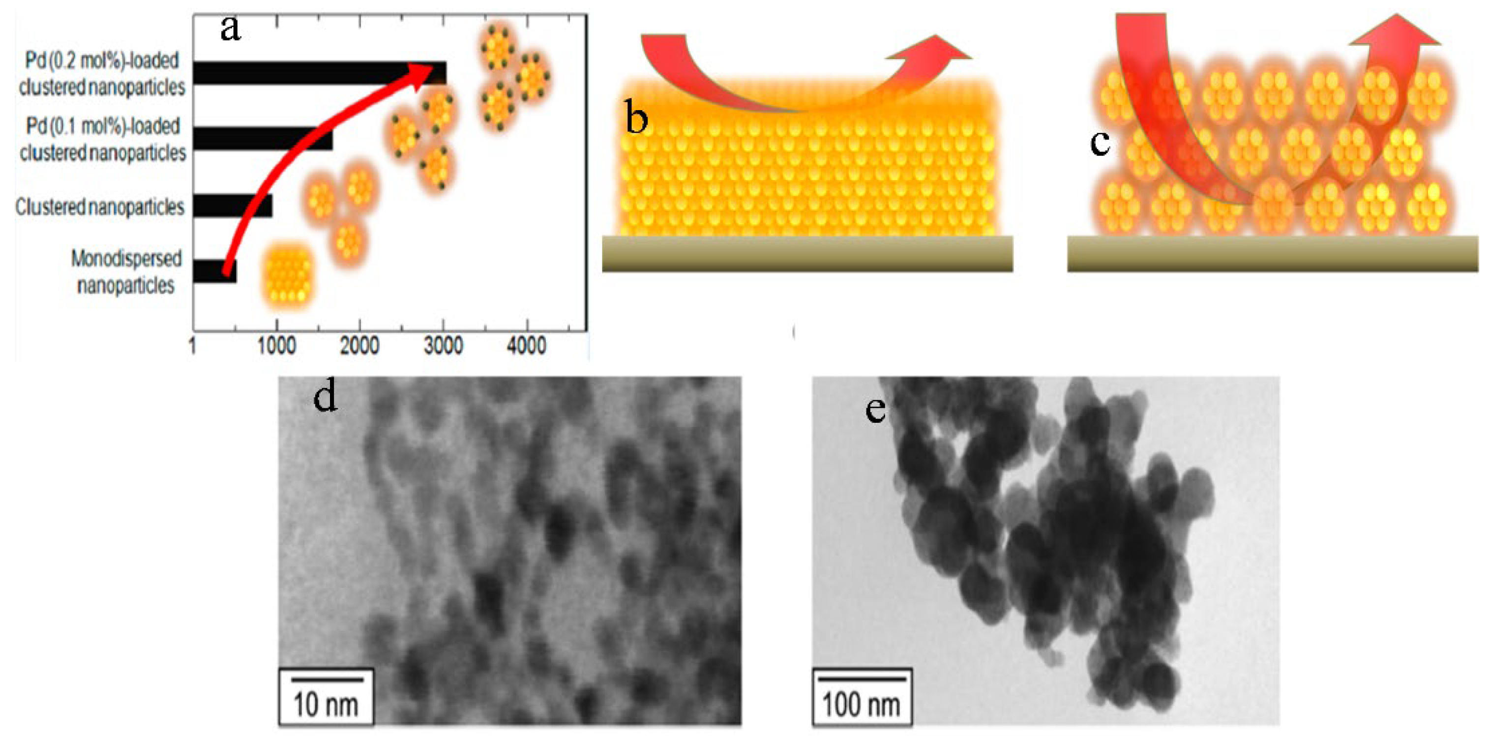 Molecules 27 07038 g005 Molecules 27 07038 g005