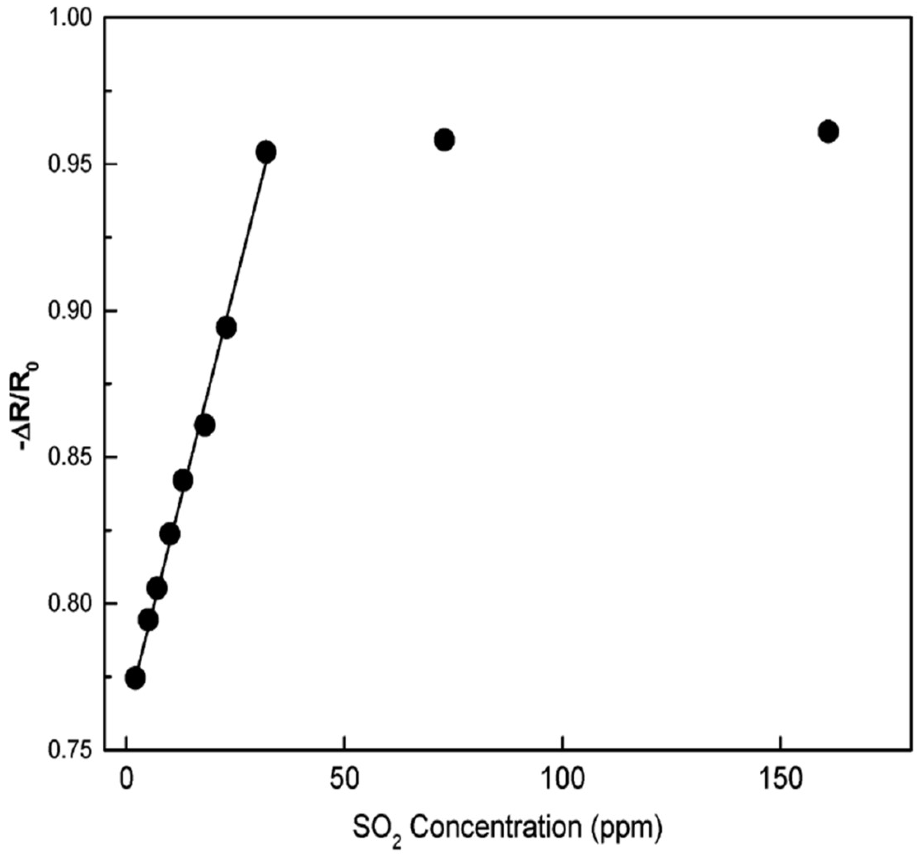 Molecules 27 07038 g013 Molecules 27 07038 g013