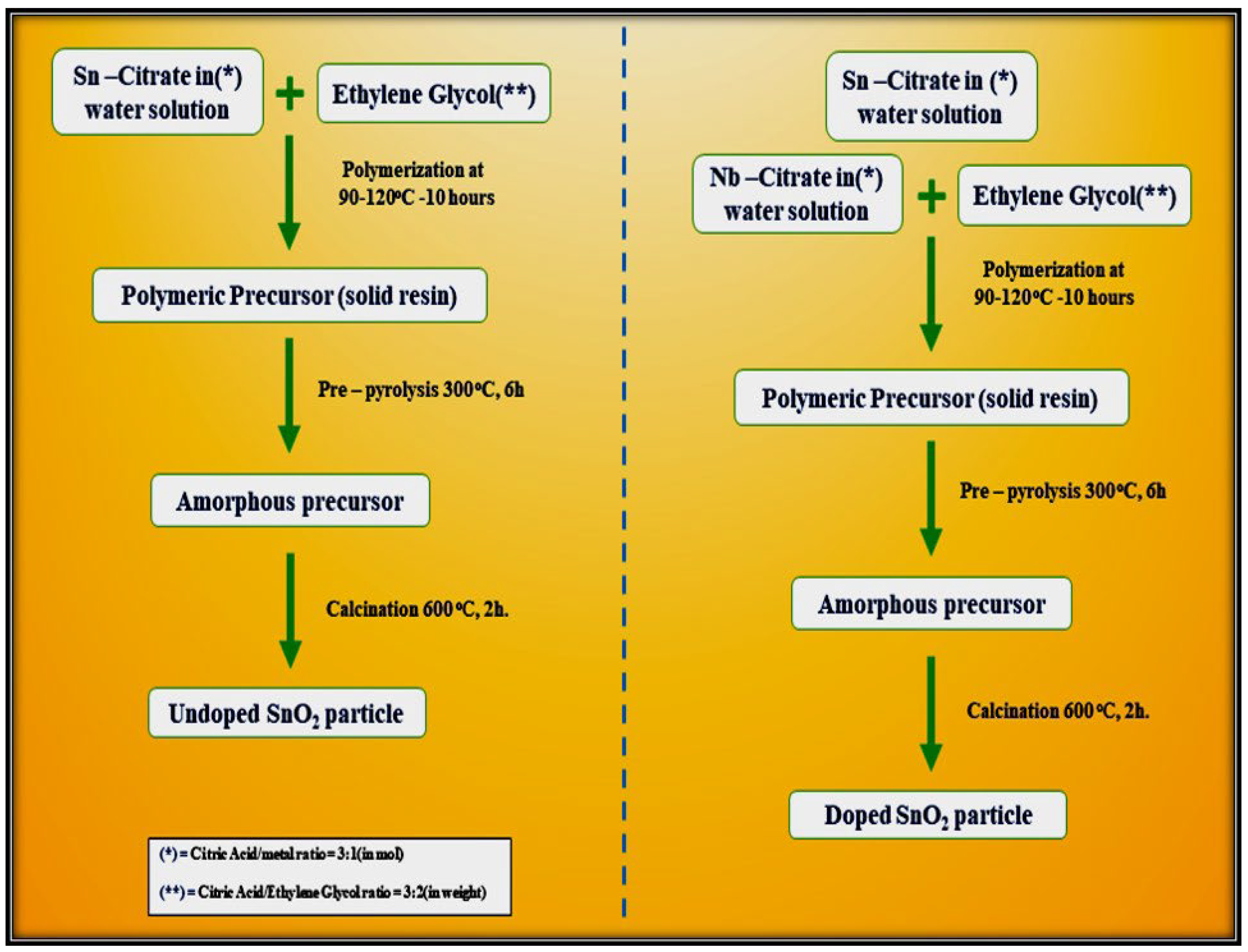 Molecules 27 07038 g014 Molecules 27 07038 g014