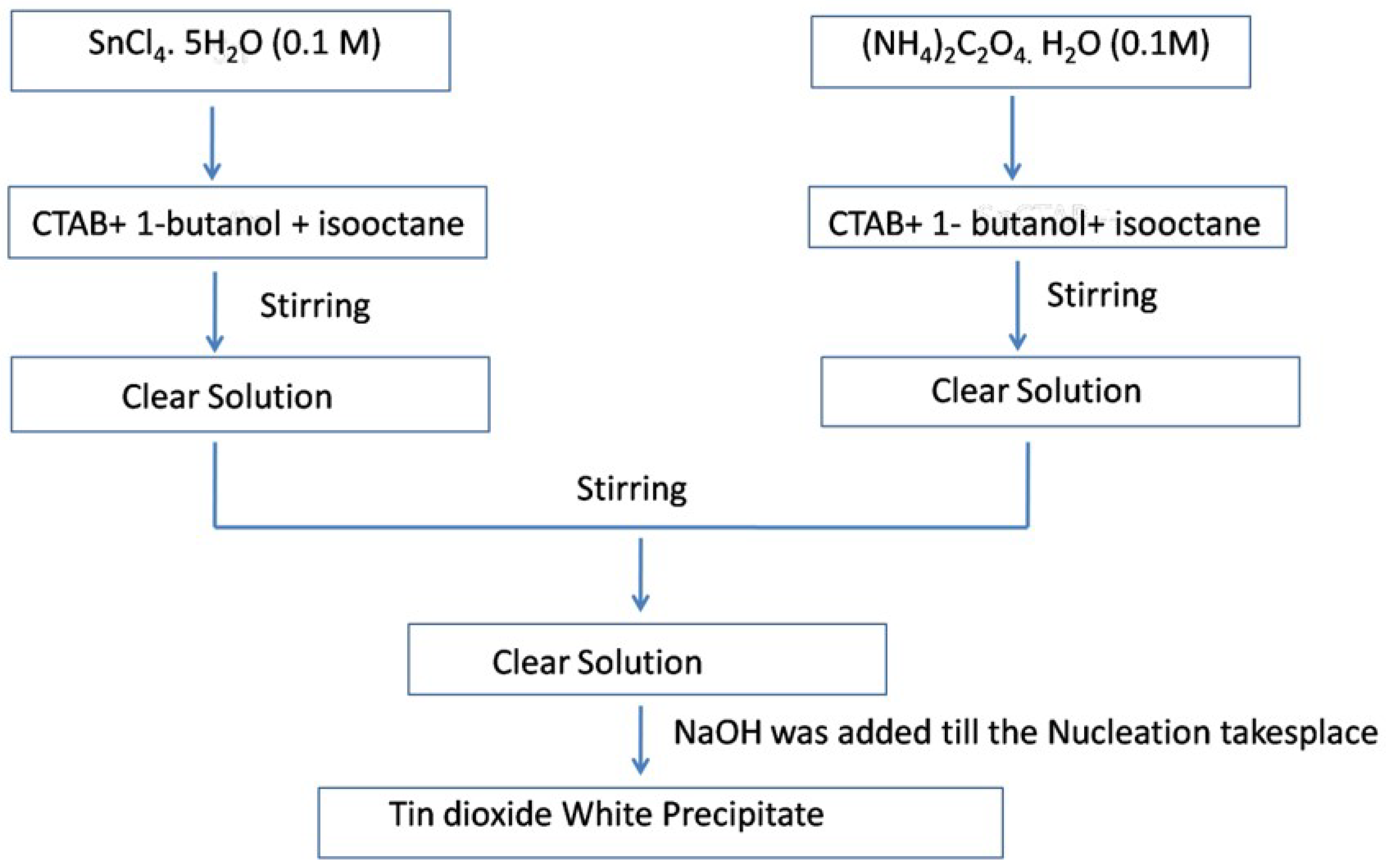 Molecules 27 07038 g017 Molecules 27 07038 g017