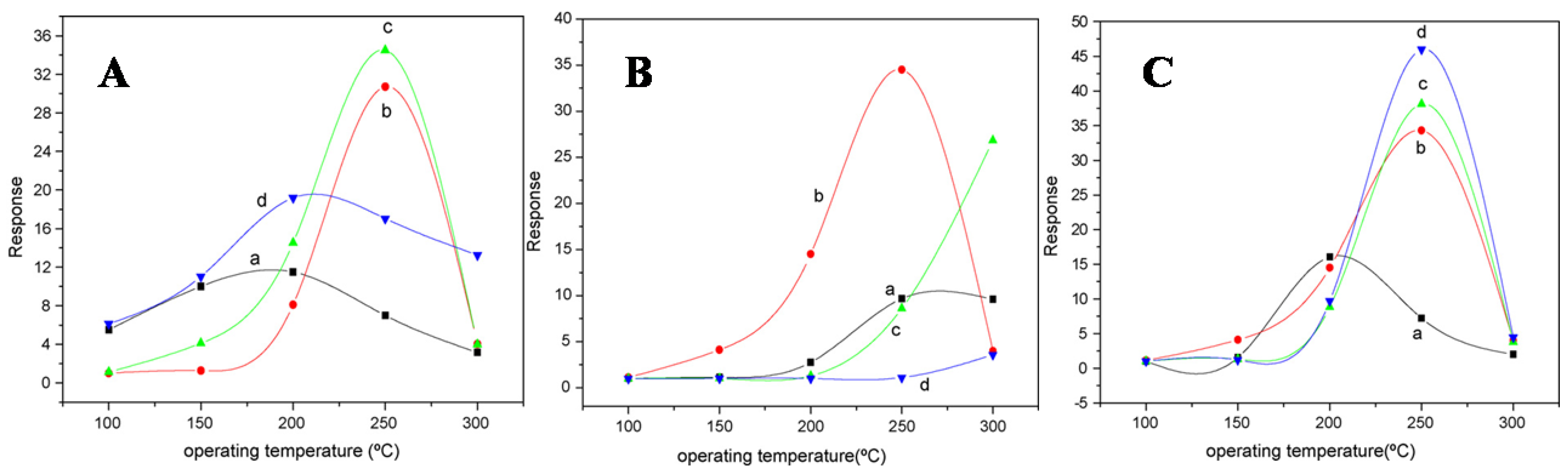 Molecules 27 07038 g018 Molecules 27 07038 g018