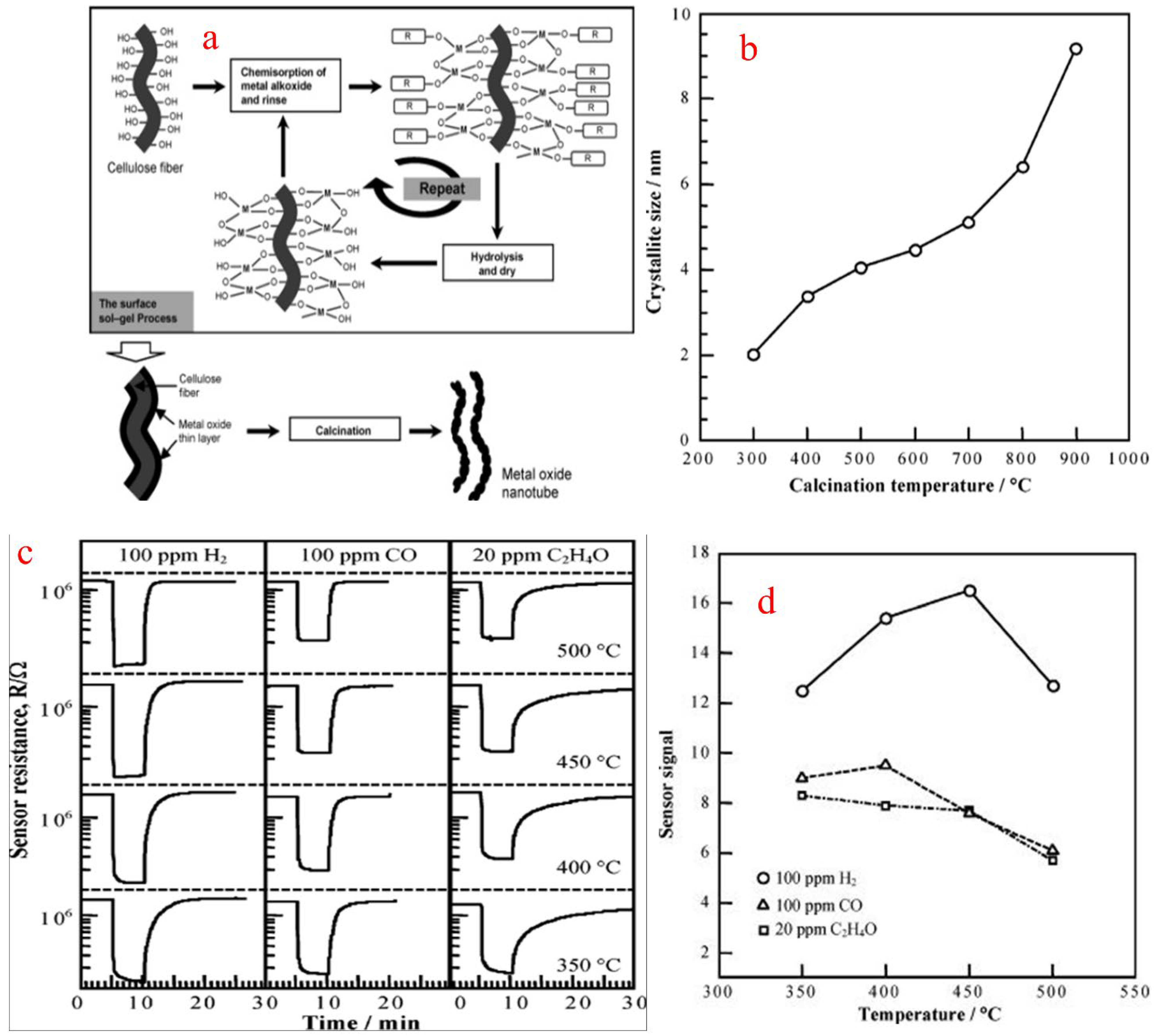 Molecules 27 07038 g019 Molecules 27 07038 g019