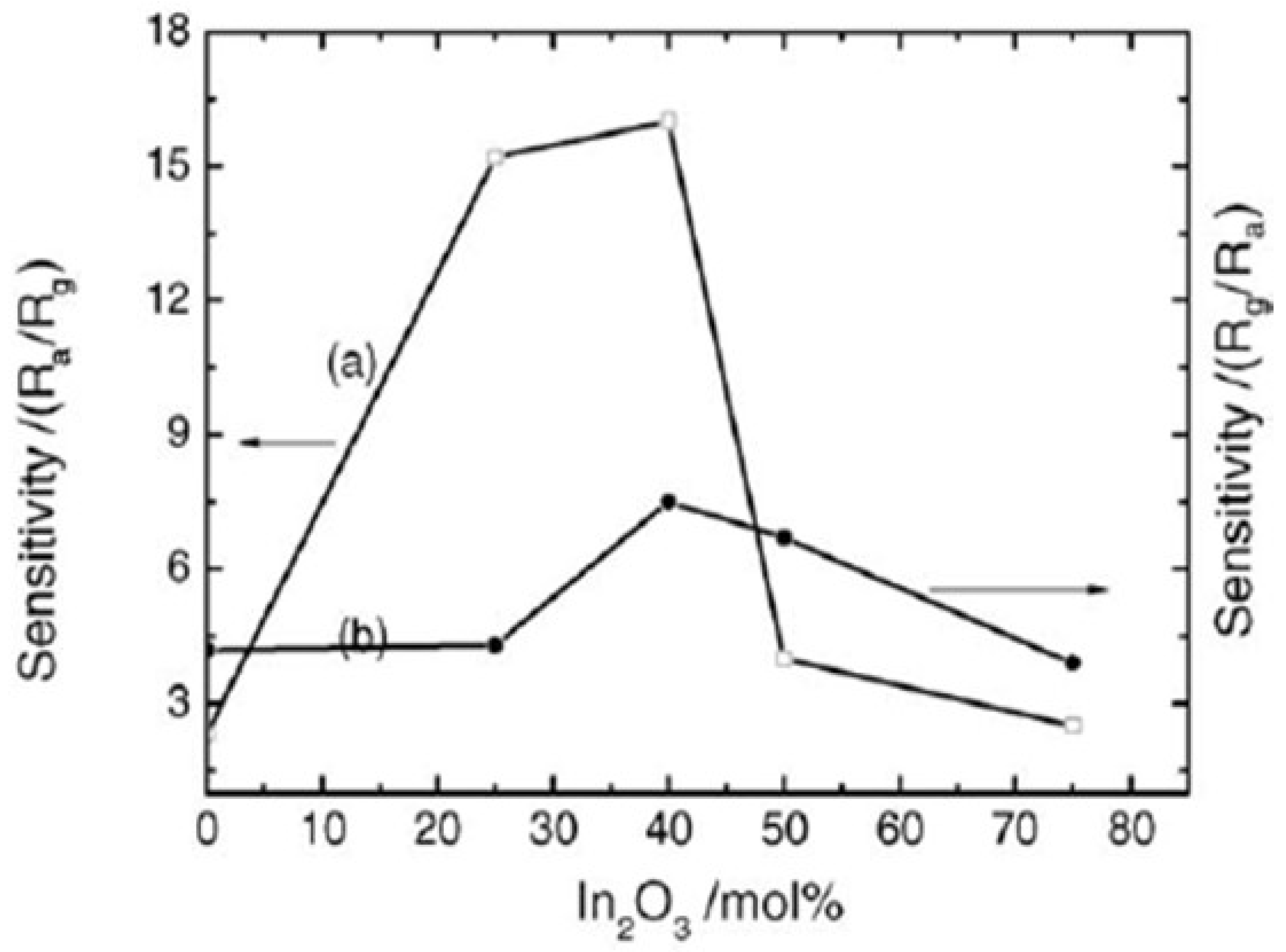 Molecules 27 07038 g029 Molecules 27 07038 g029