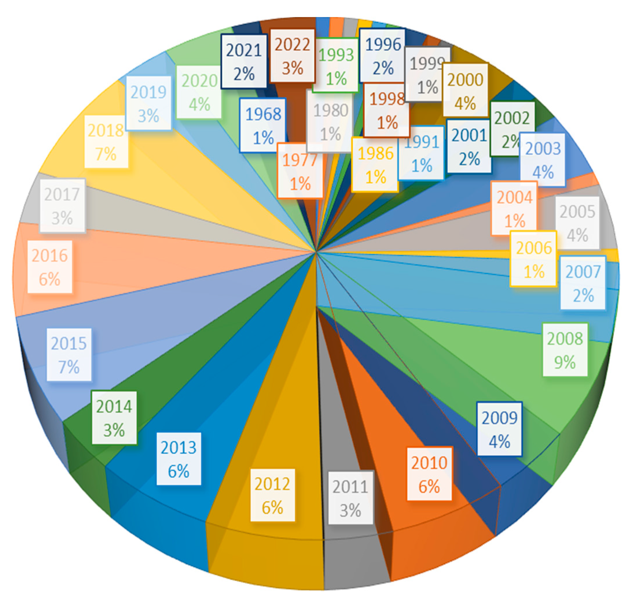 Molecules 27 07039 g001