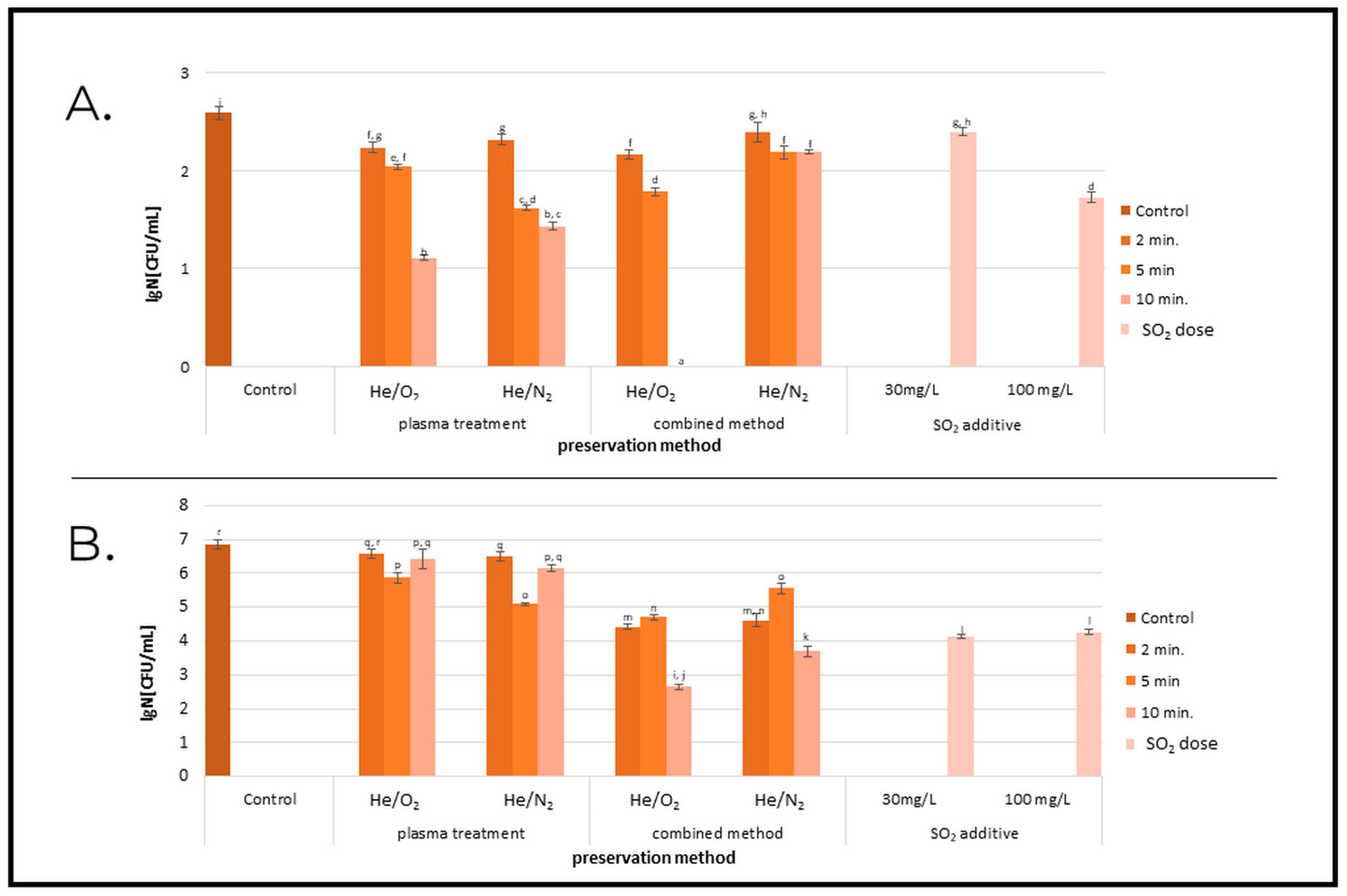 Molecules 27 07048 g001