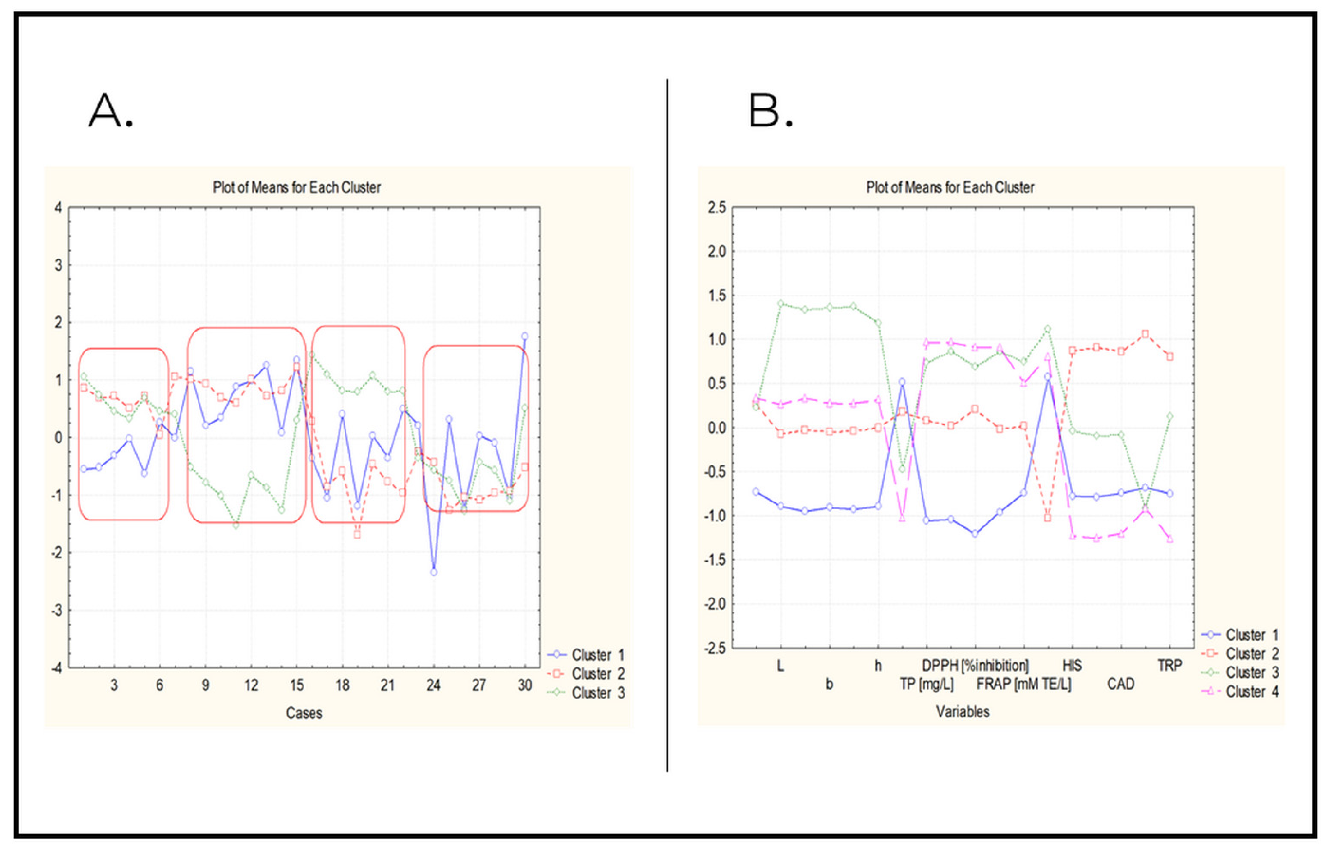 Molecules 27 07048 g003