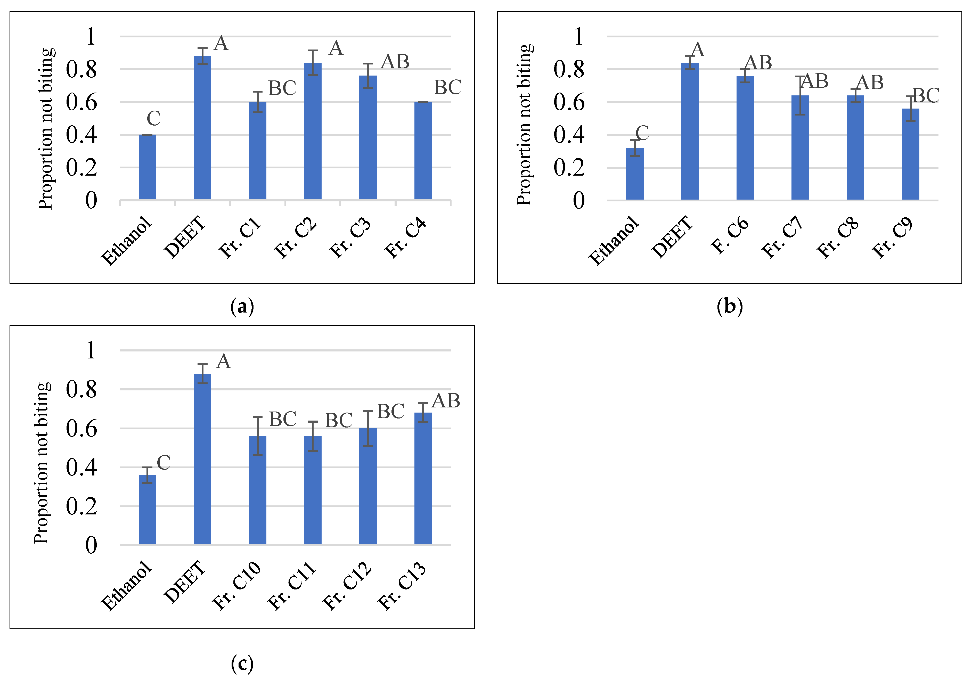 Molecules 27 07053 g003 Molecules 27 07053 g003