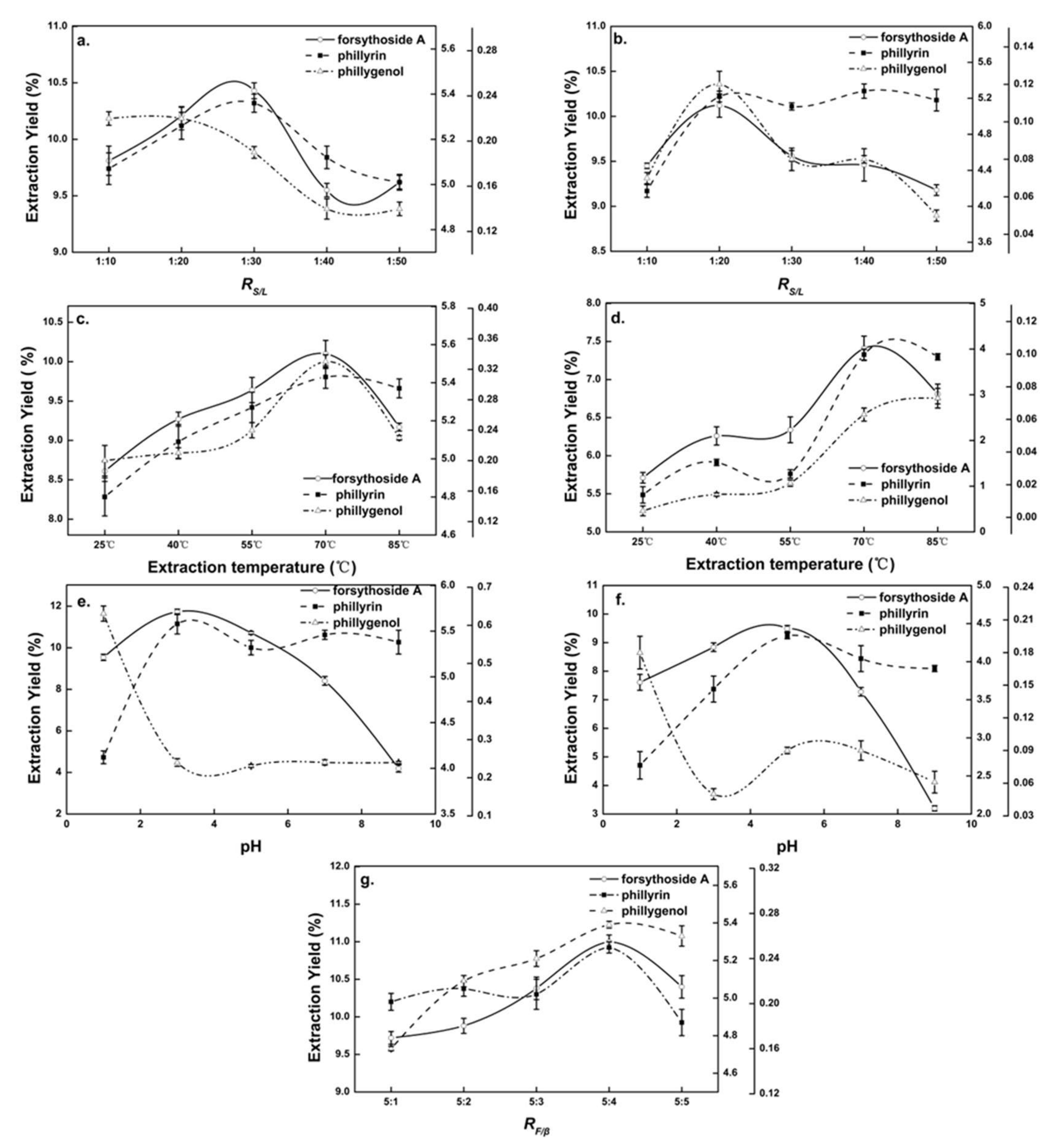 Molecules 27 07055 g002 Molecules 27 07055 g002