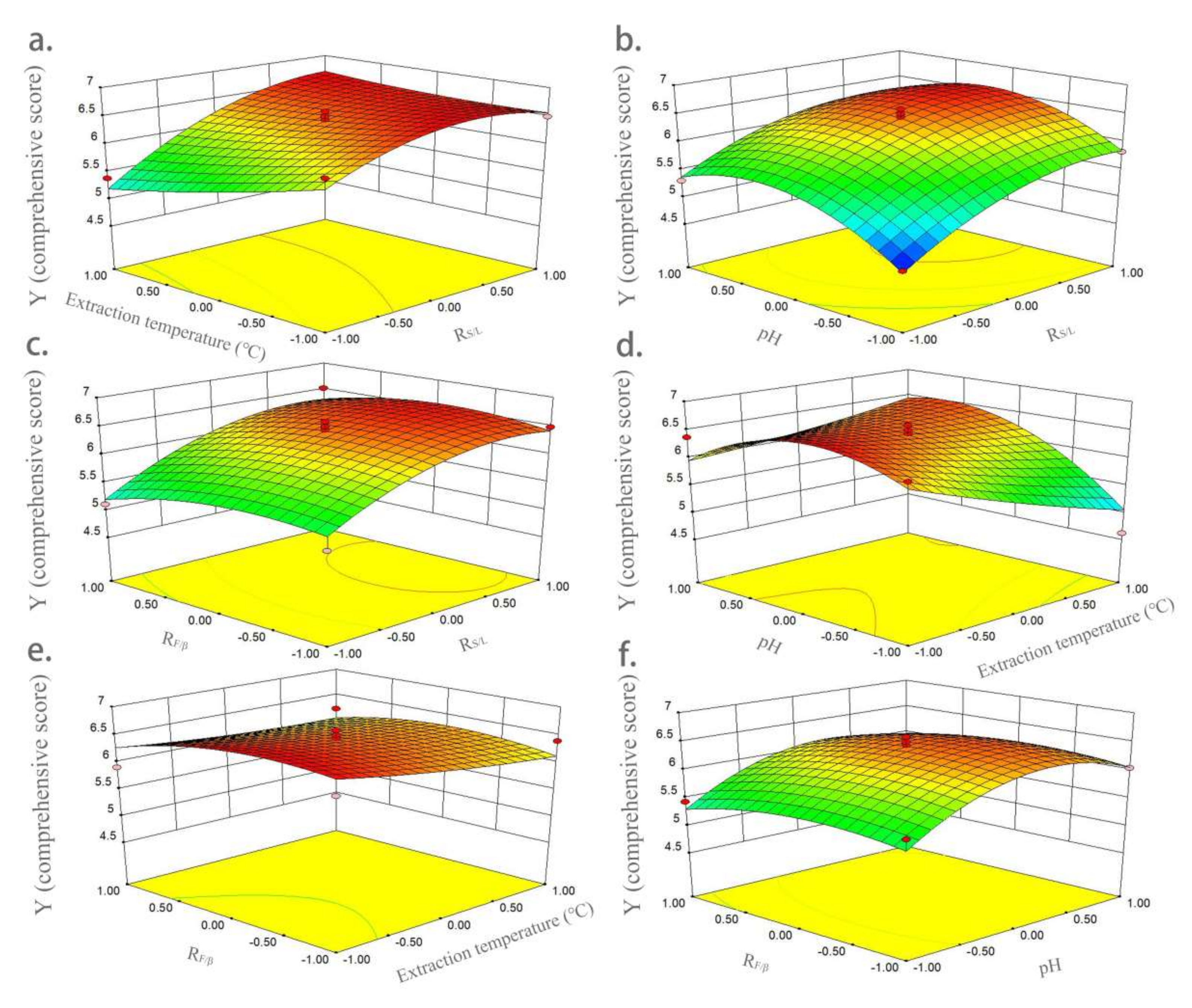 Molecules 27 07055 g003 Molecules 27 07055 g003