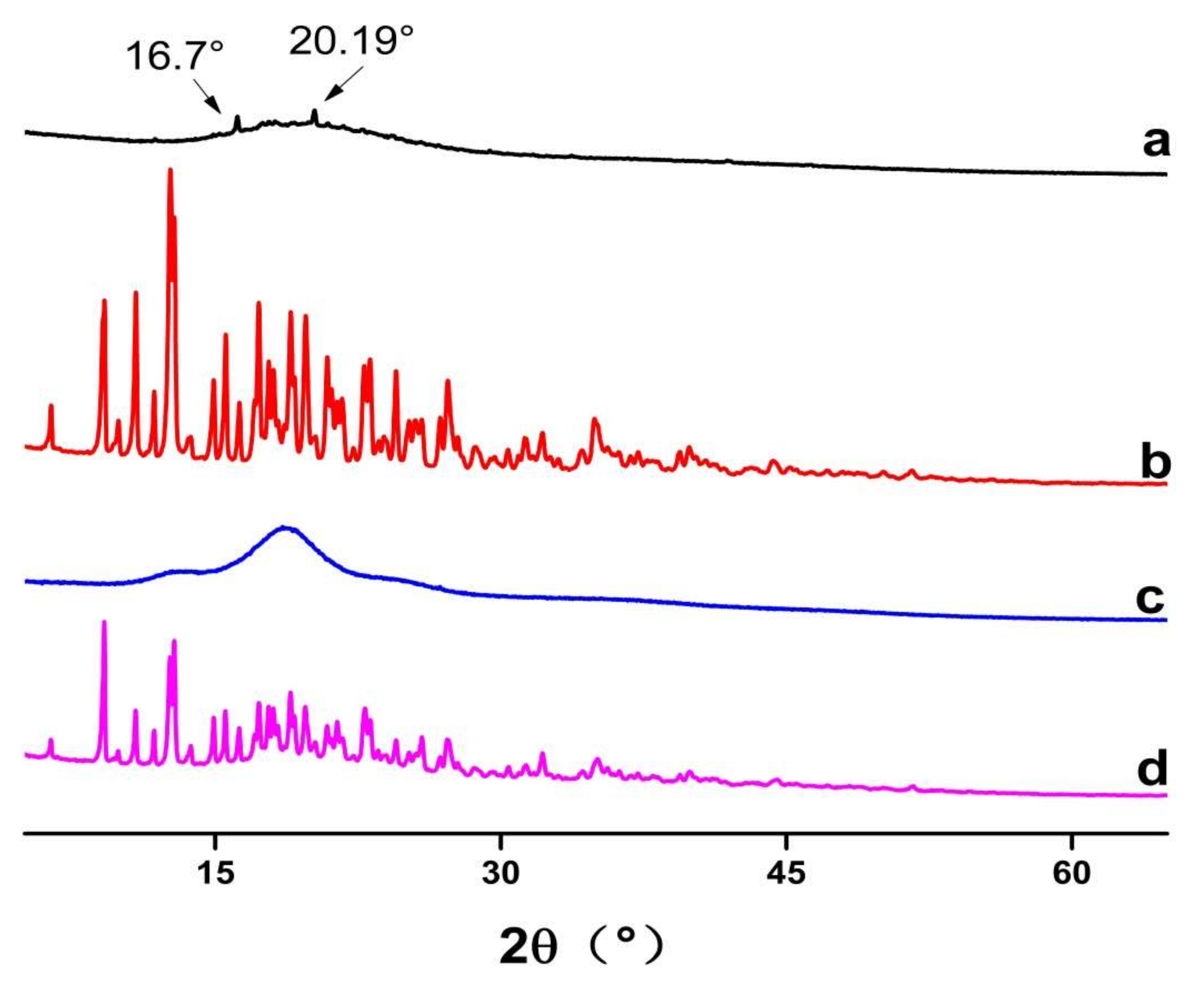 Molecules 27 07055 g004 Molecules 27 07055 g004