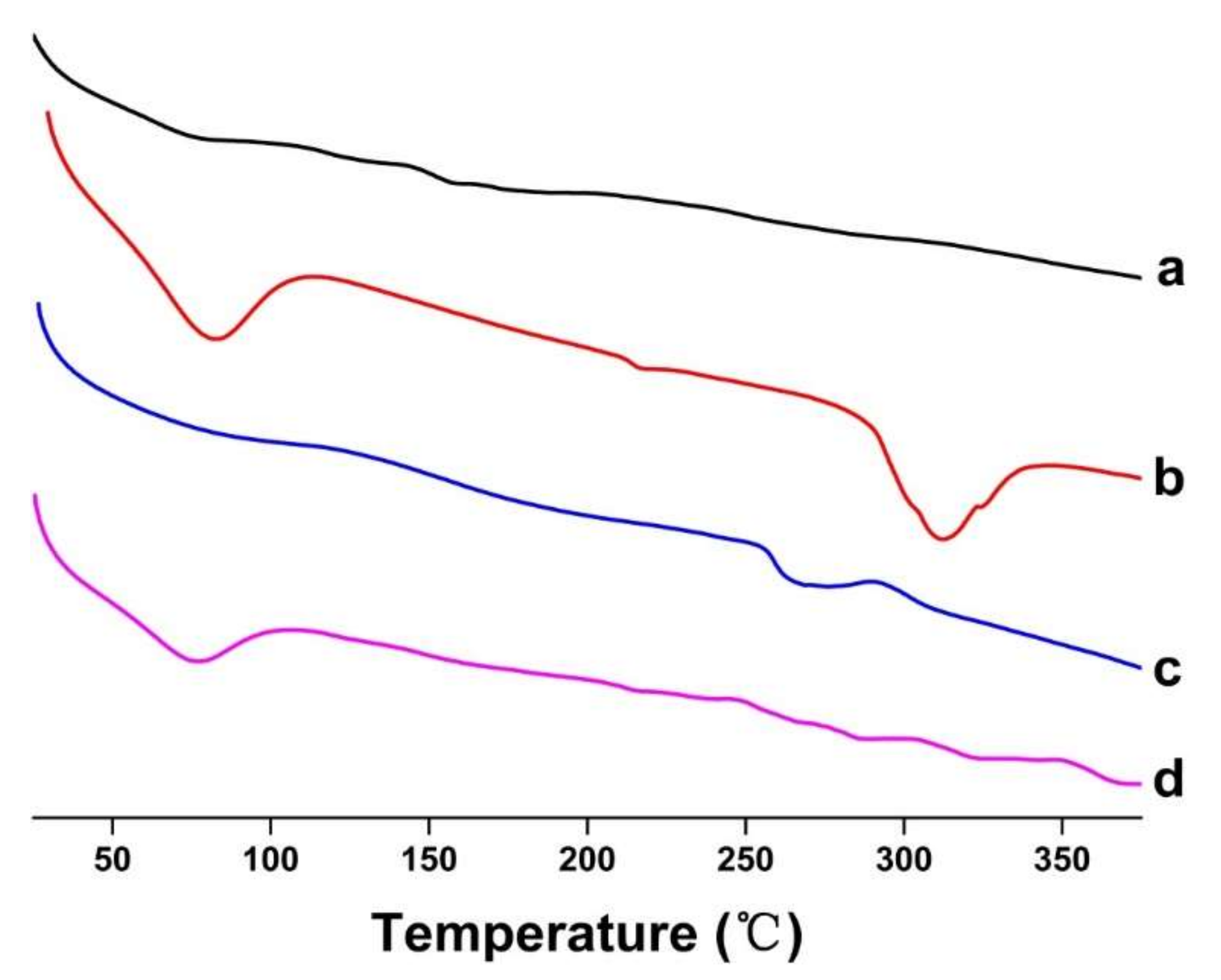 Molecules 27 07055 g006 Molecules 27 07055 g006
