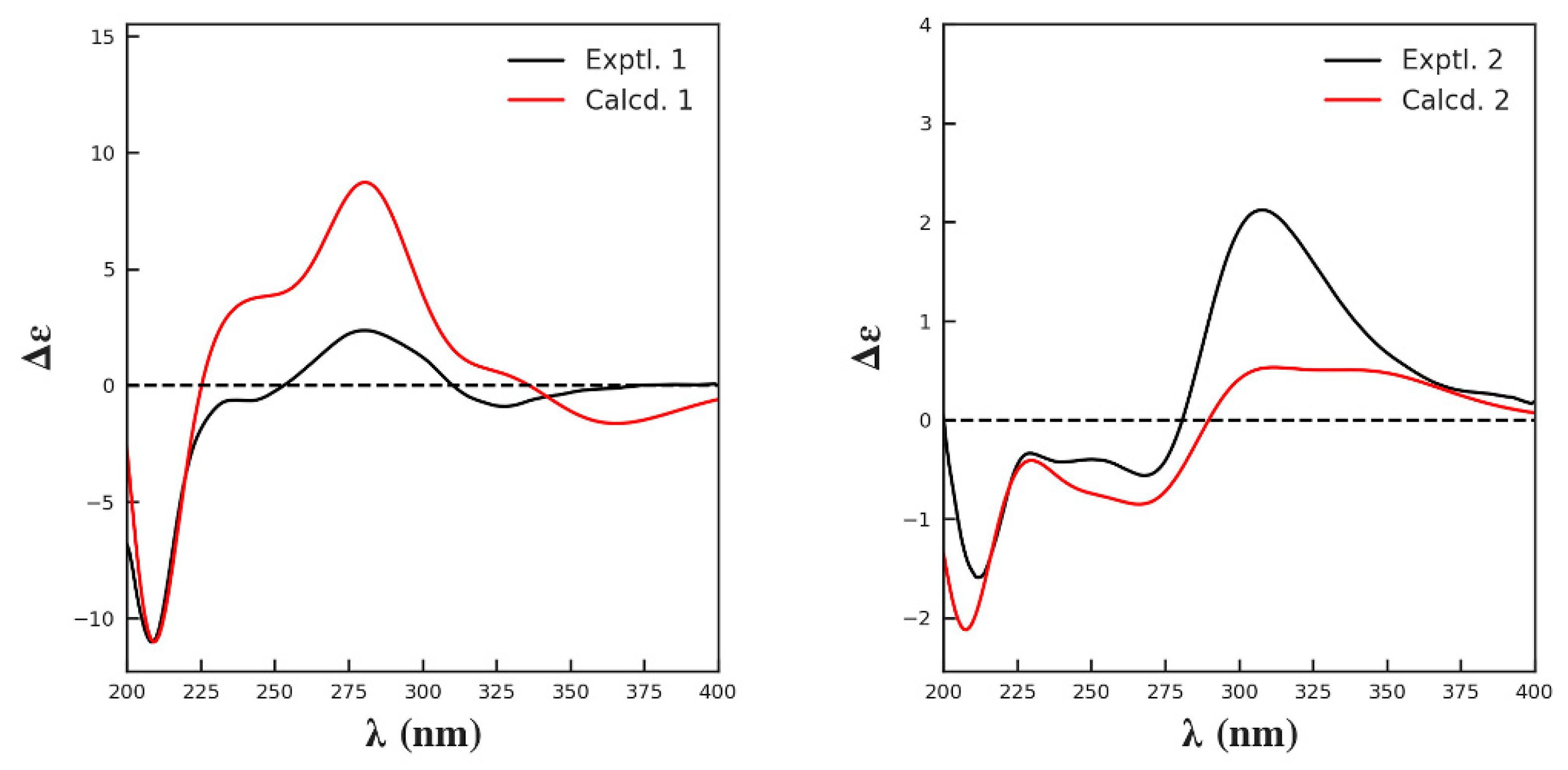 Molecules 27 07056 g003