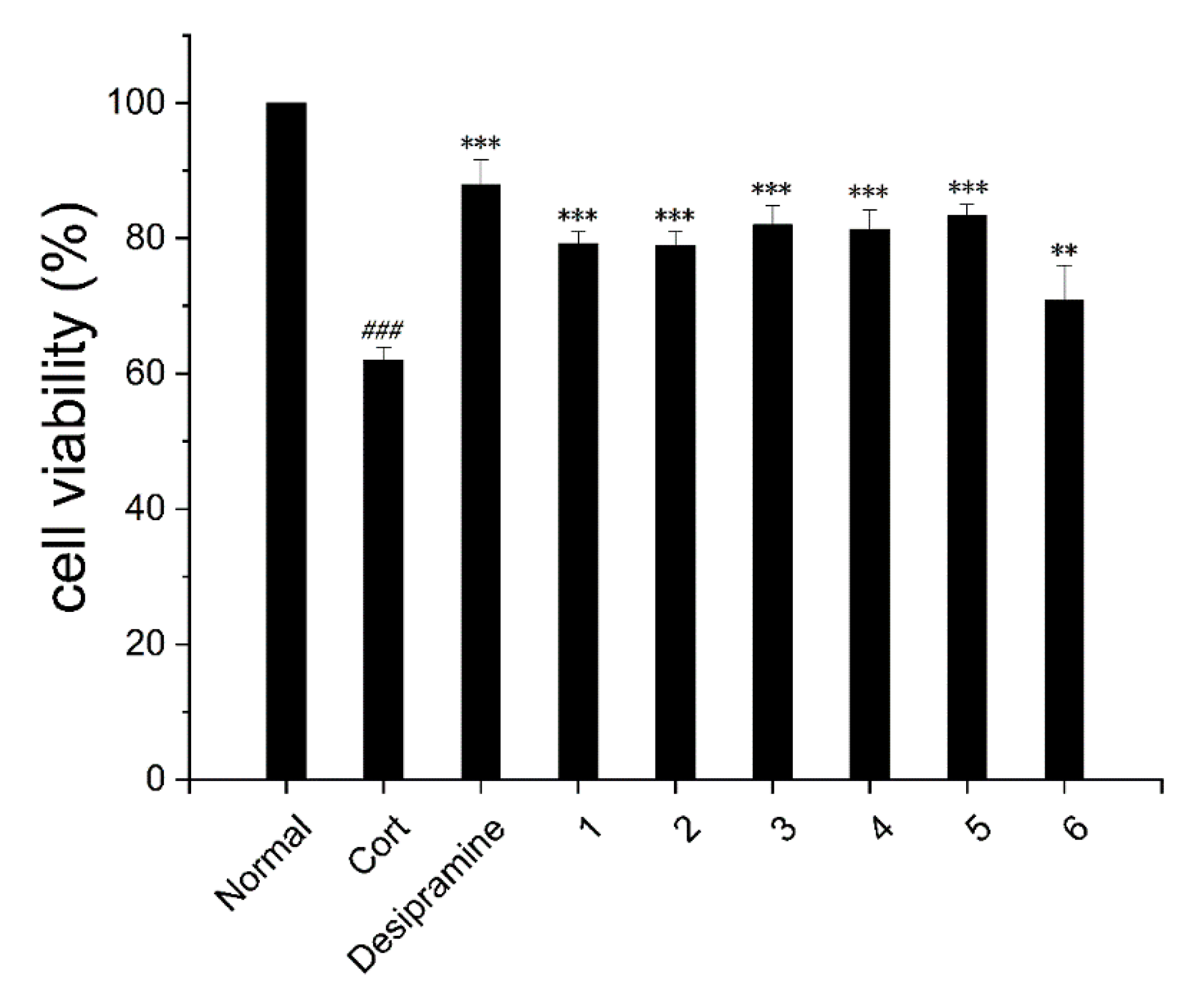 Molecules 27 07056 g004