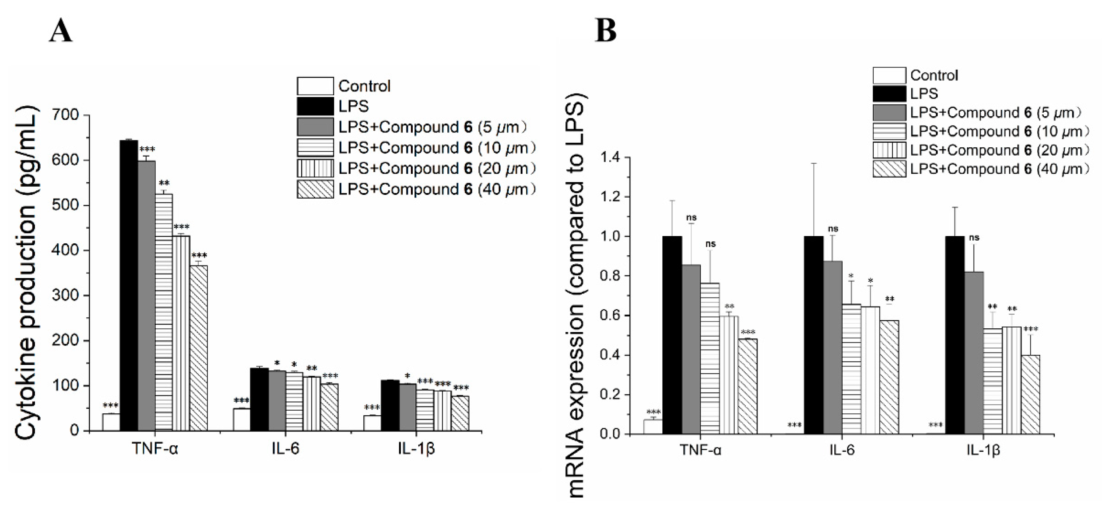 Molecules 27 07056 g005