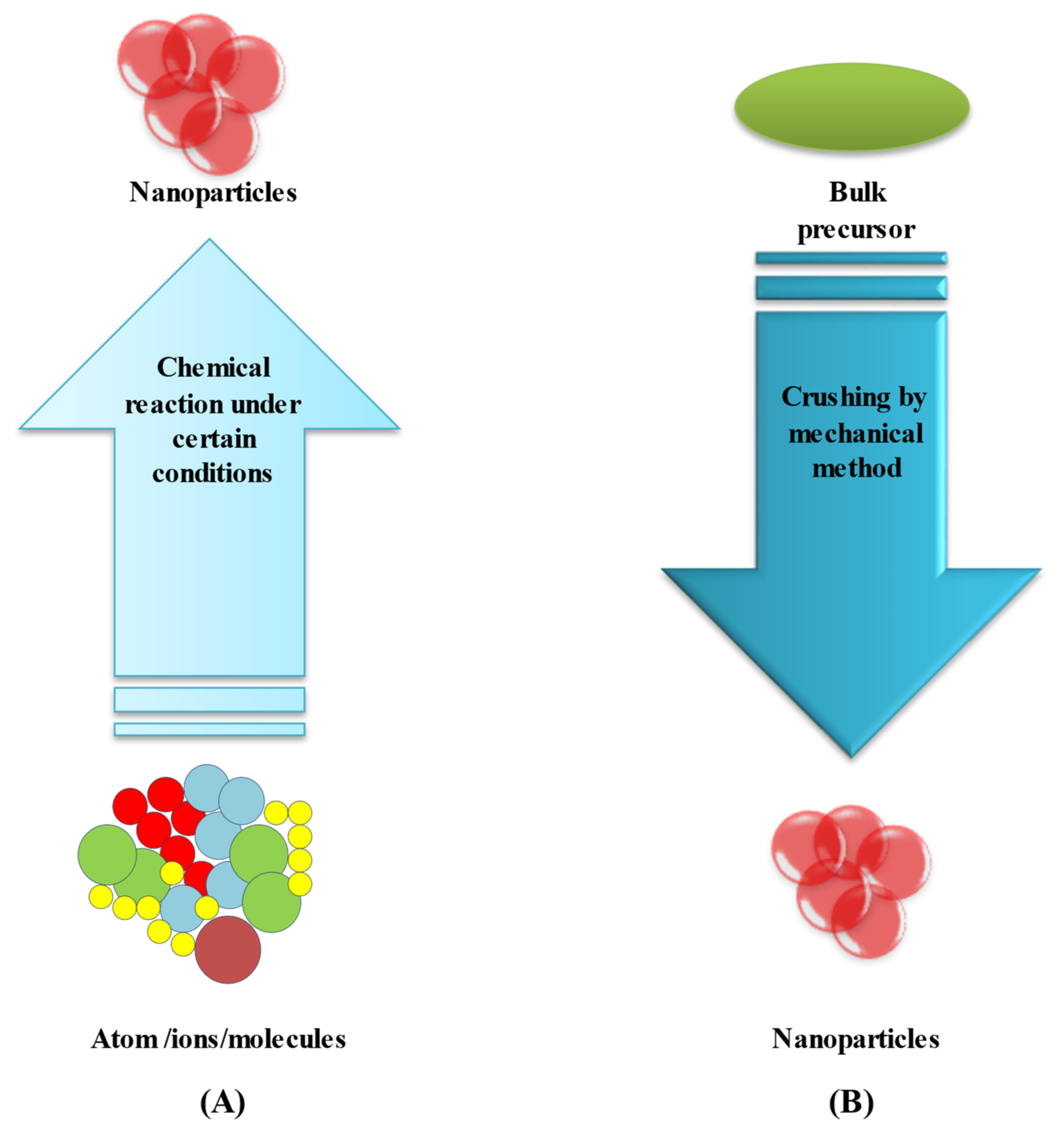 Molecules 27 07059 g003 Molecules 27 07059 g003
