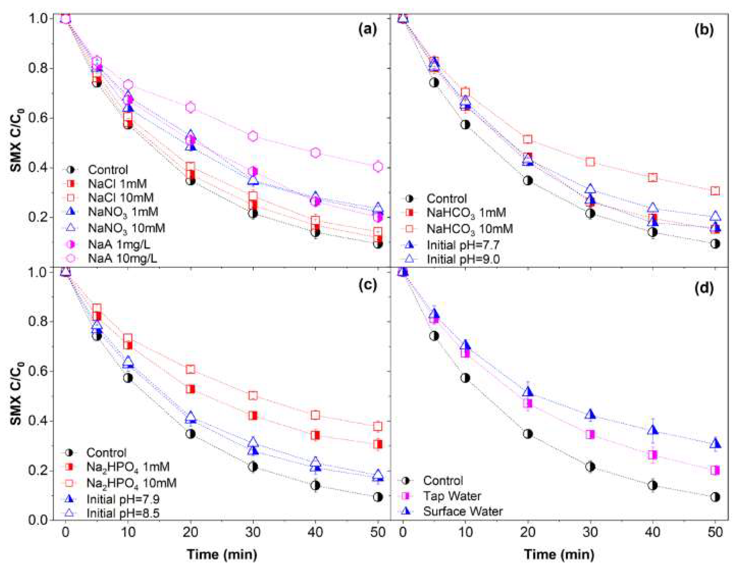Molecules 27 07064 g006