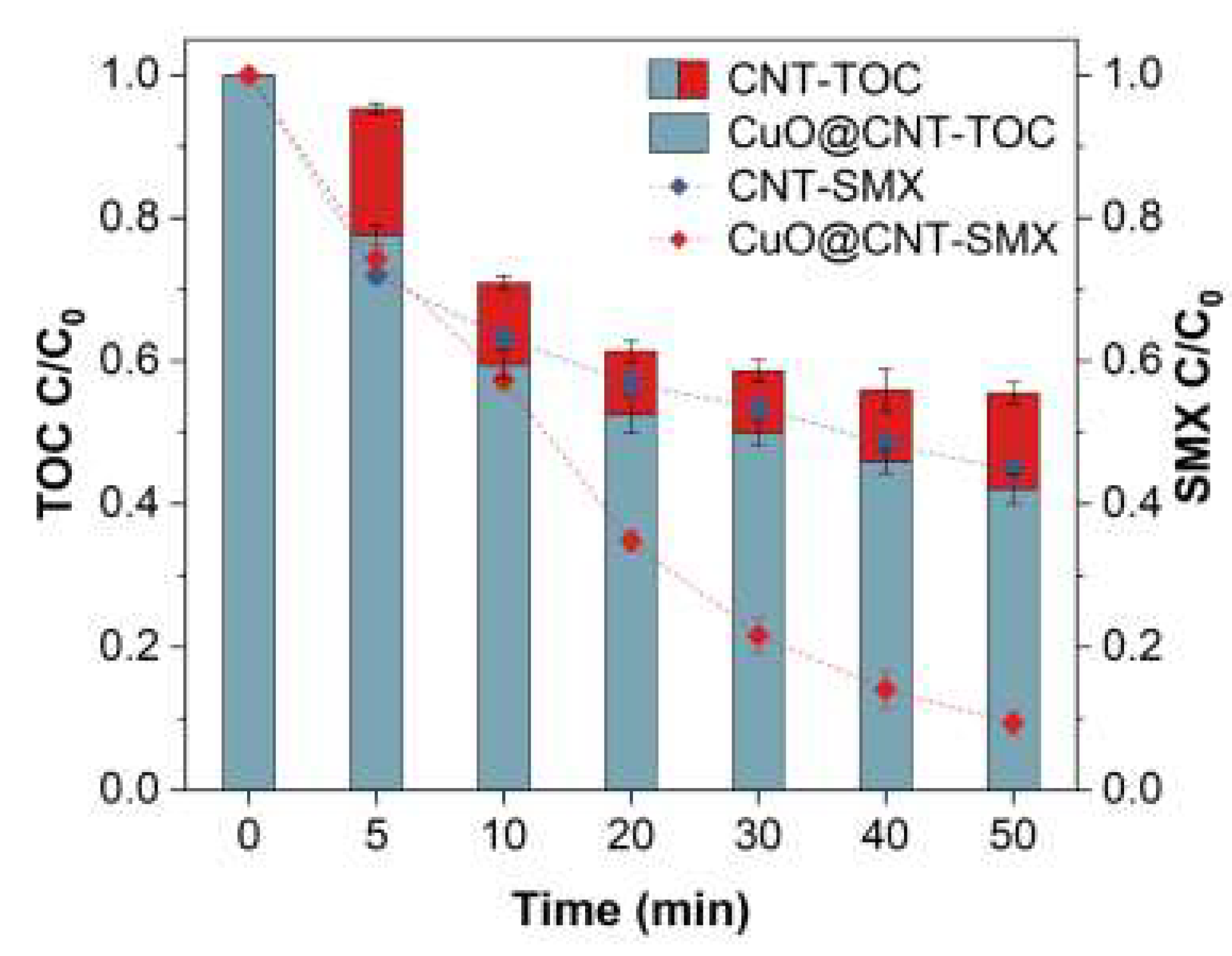 Molecules 27 07064 g007