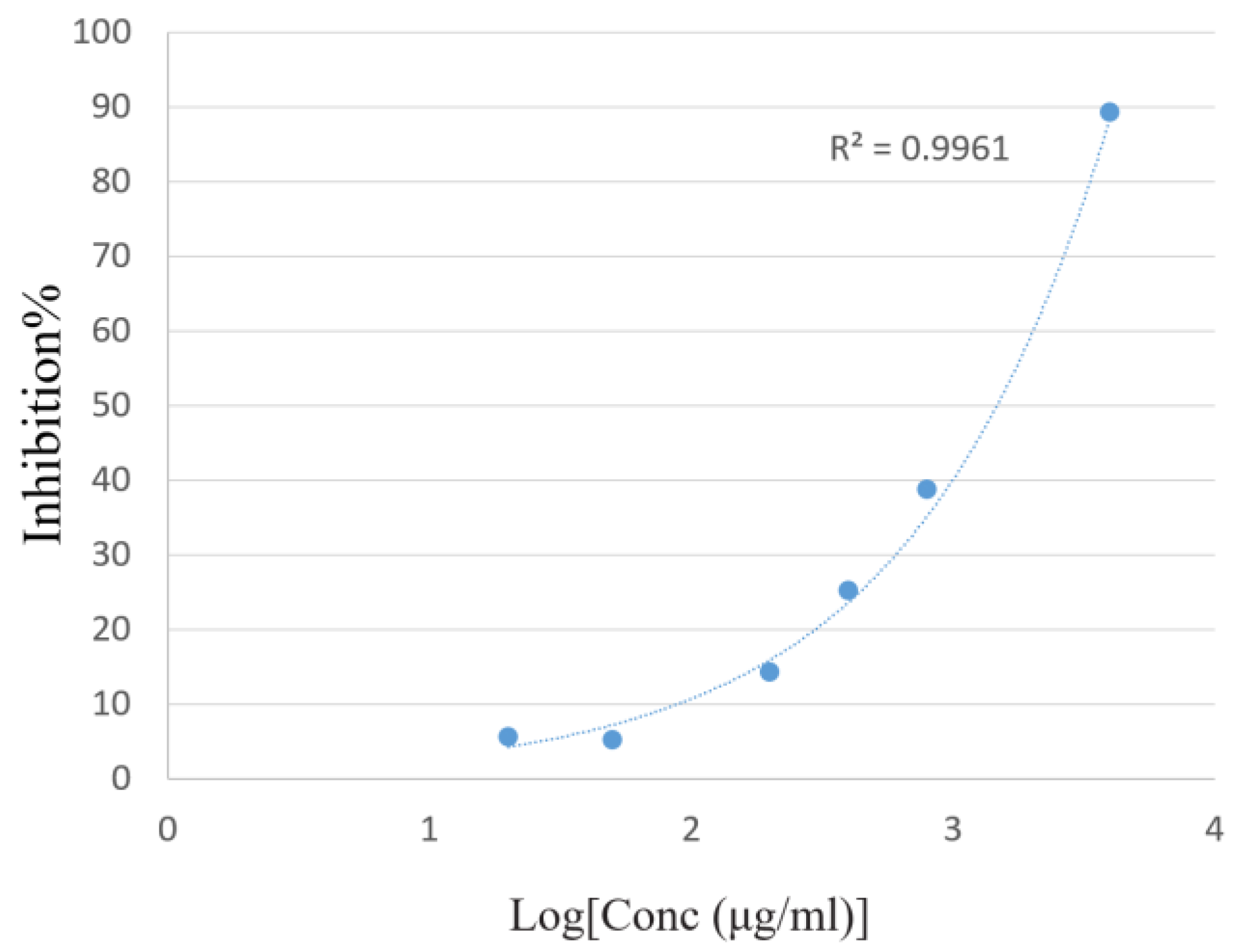 Molecules 27 07067 g004 Molecules 27 07067 g004