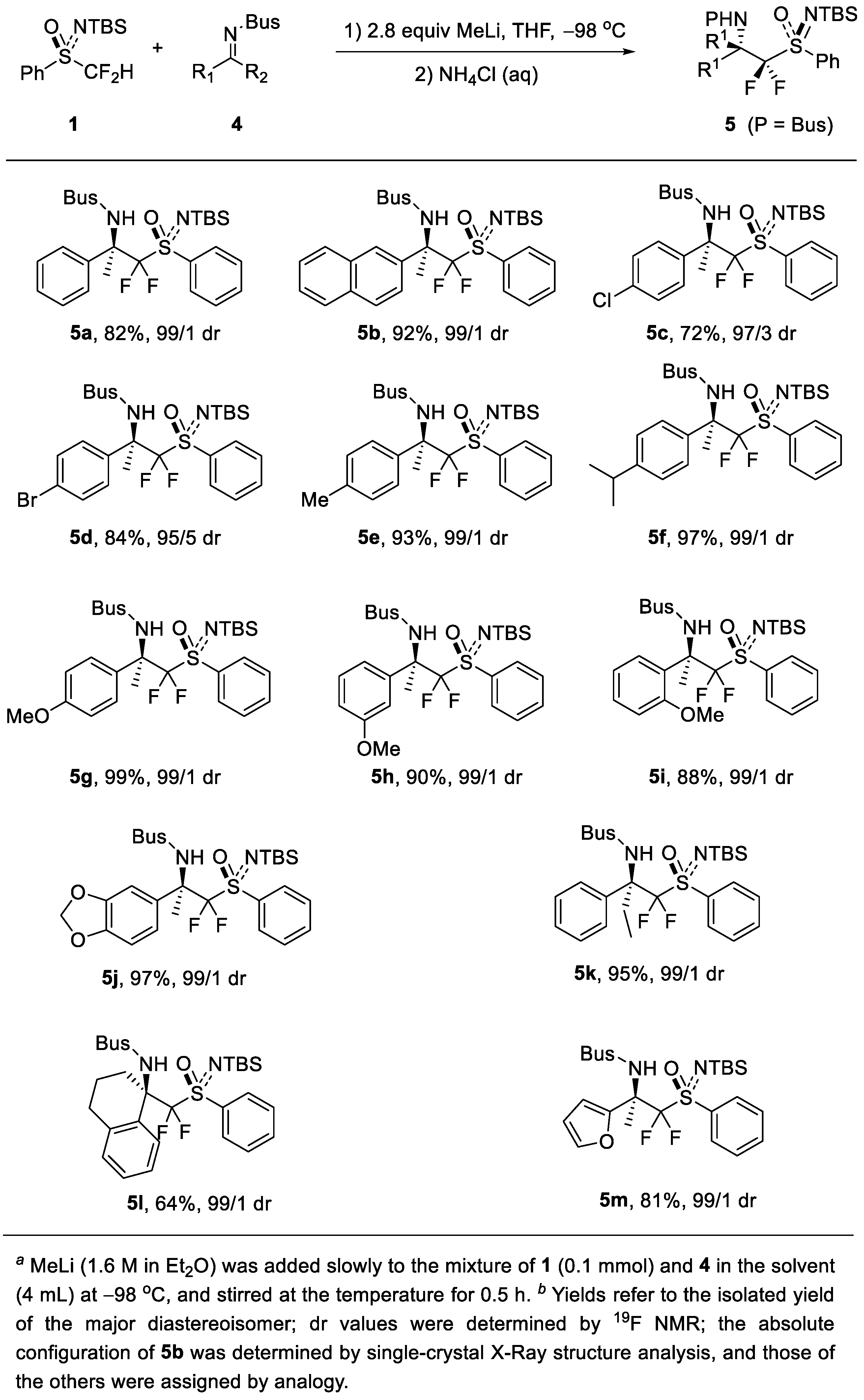 Molecules 27 07076 sch001 Molecules 27 07076 sch001