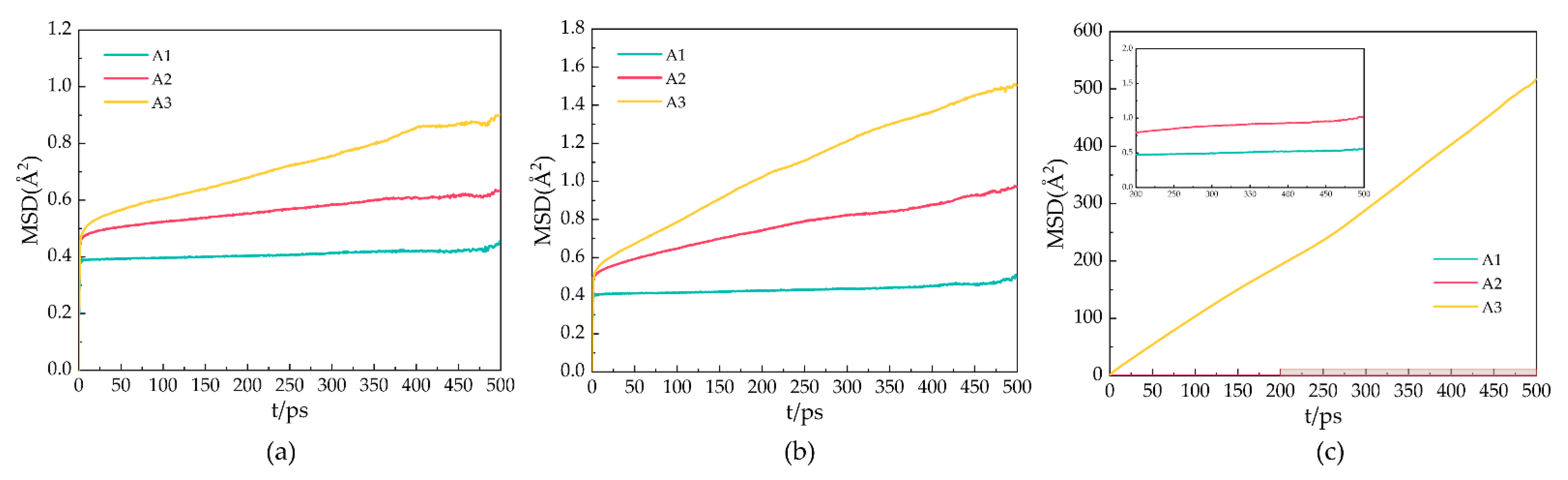 Molecules 27 07077 g005