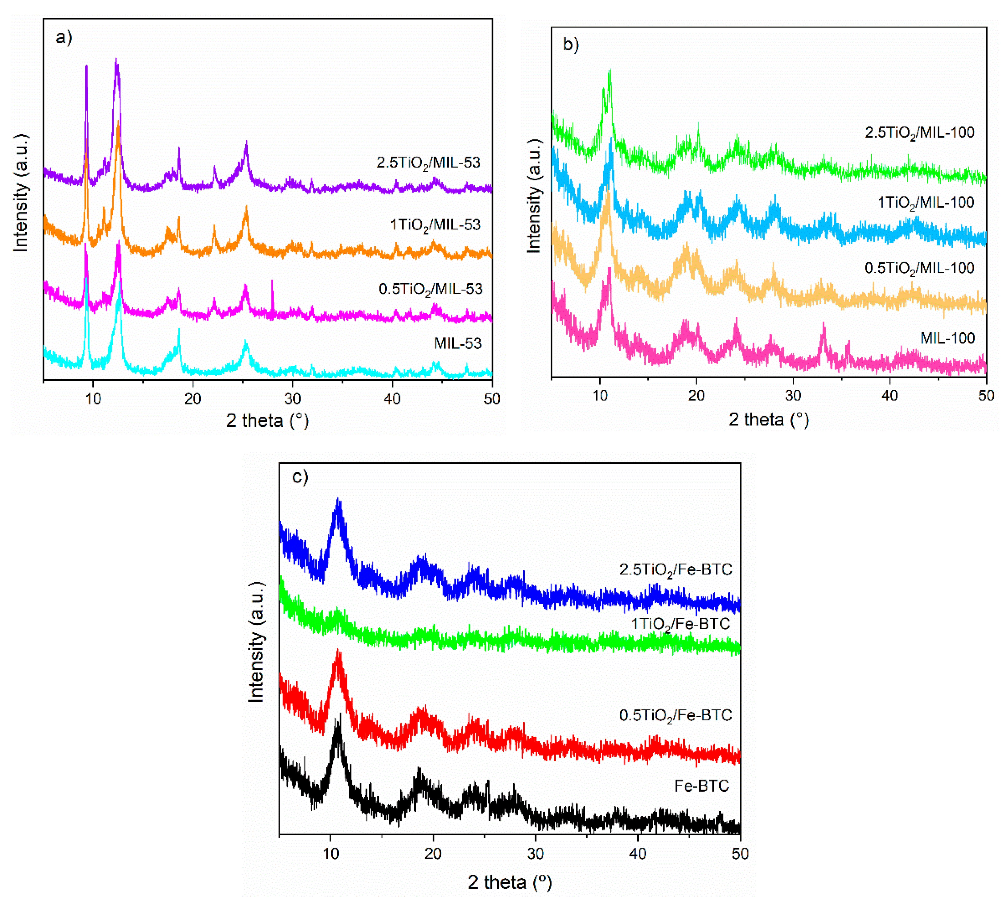 Molecules 27 07078 g002