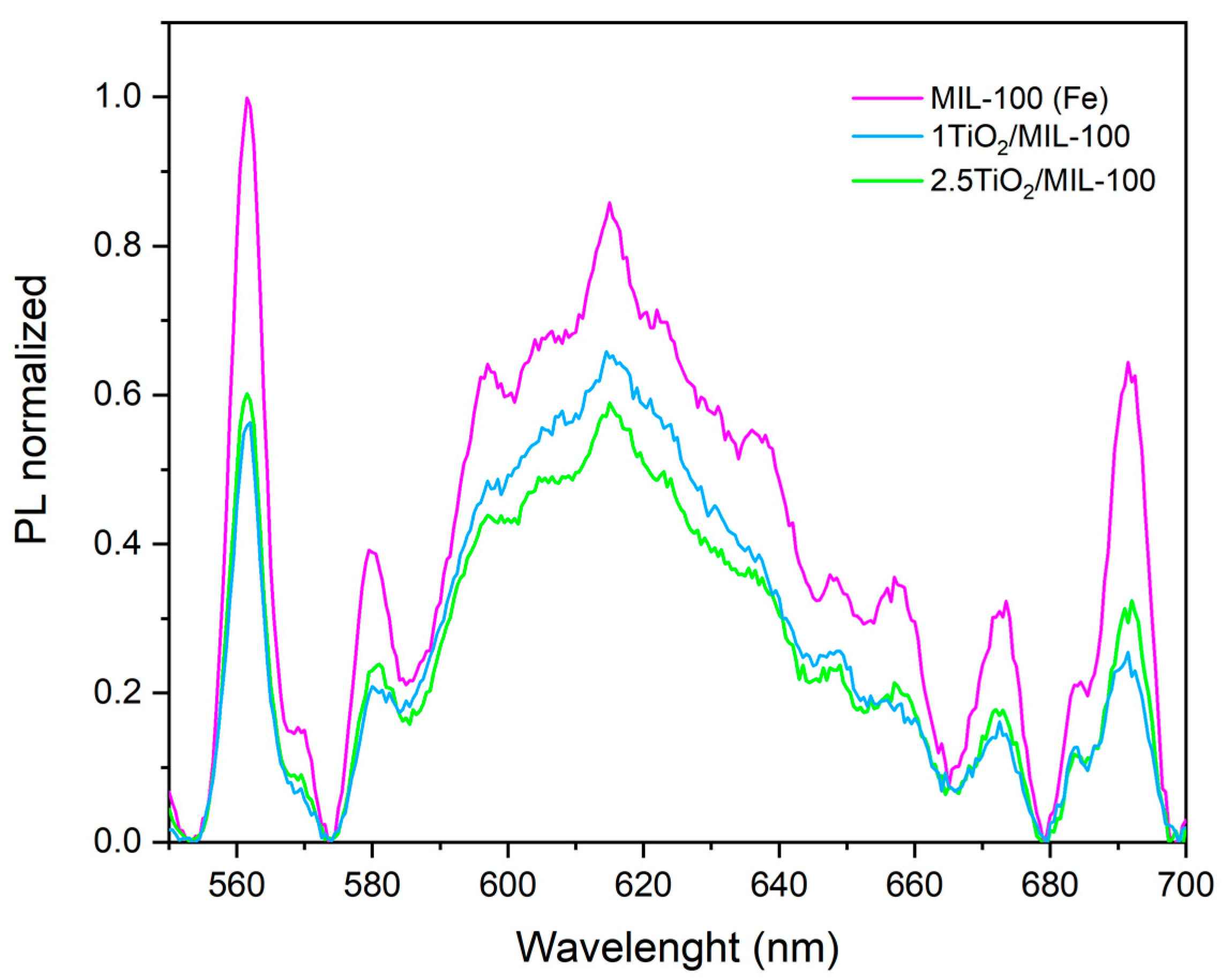 Molecules 27 07078 g007