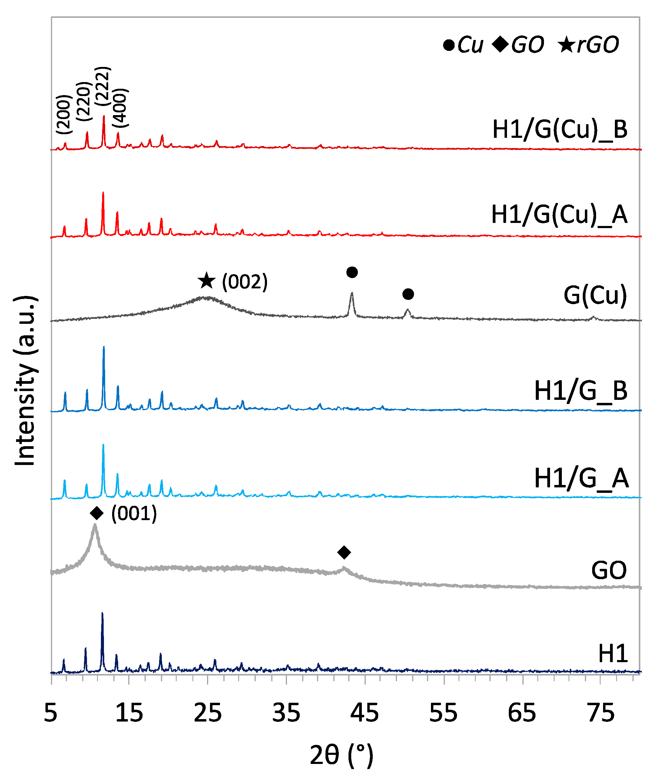Molecules 27 07082 g001