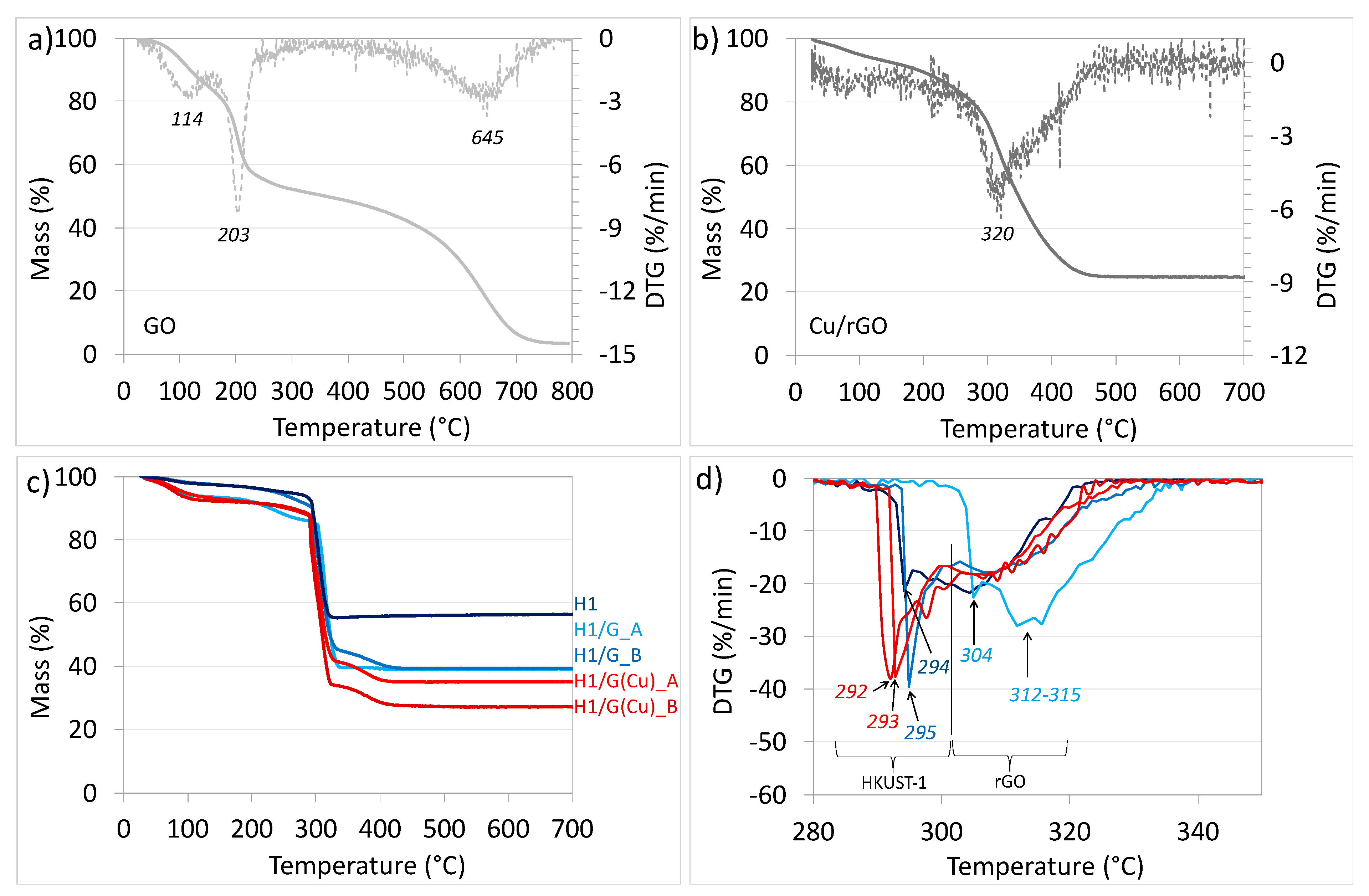 Molecules 27 07082 g007
