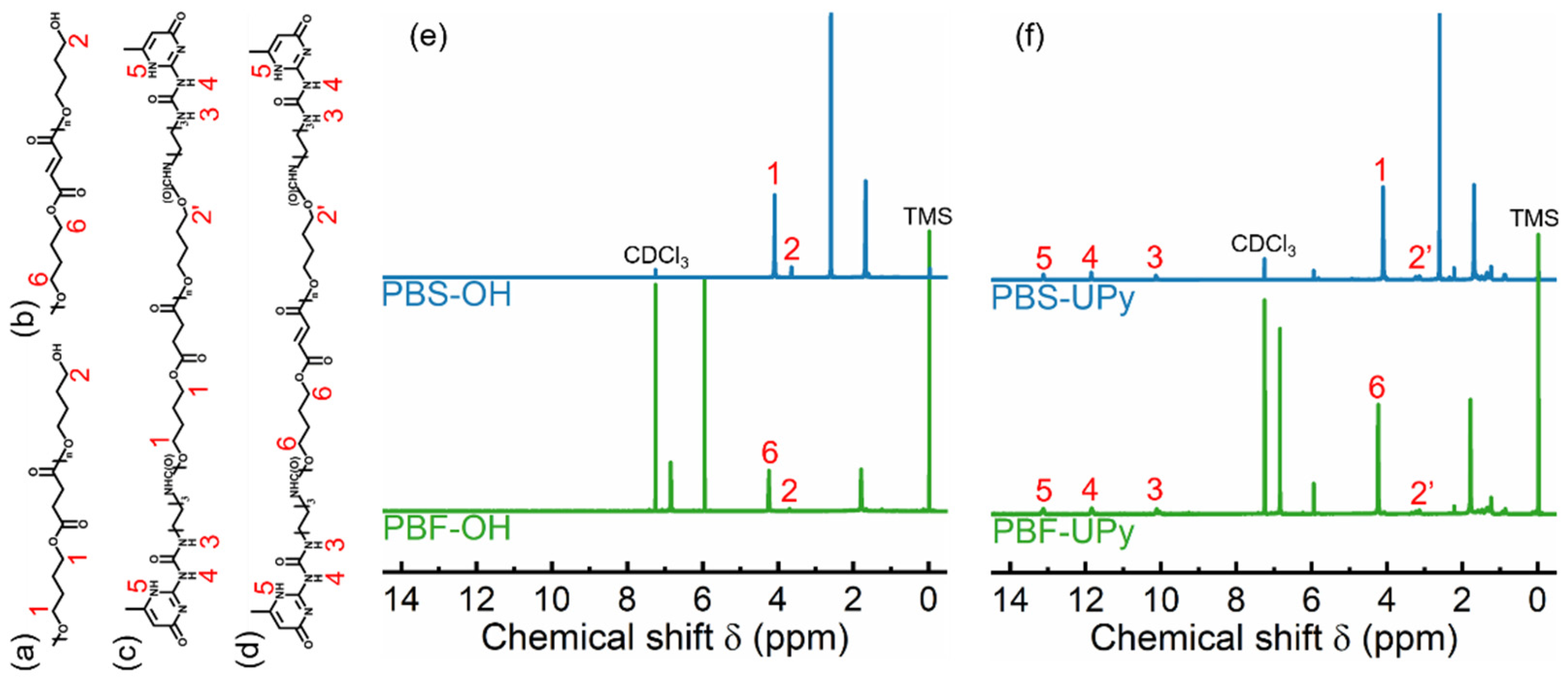 Molecules 27 07086 g001 Molecules 27 07086 g001