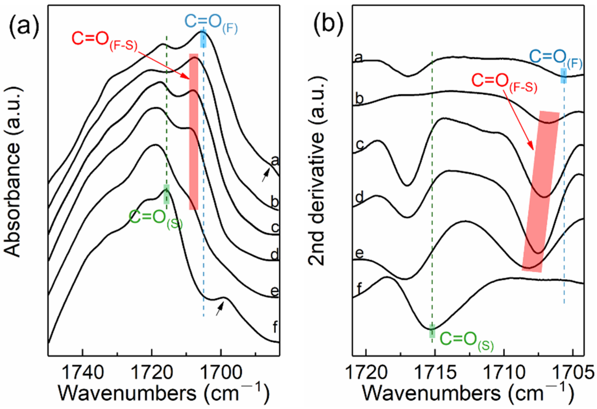 Molecules 27 07086 g005 Molecules 27 07086 g005