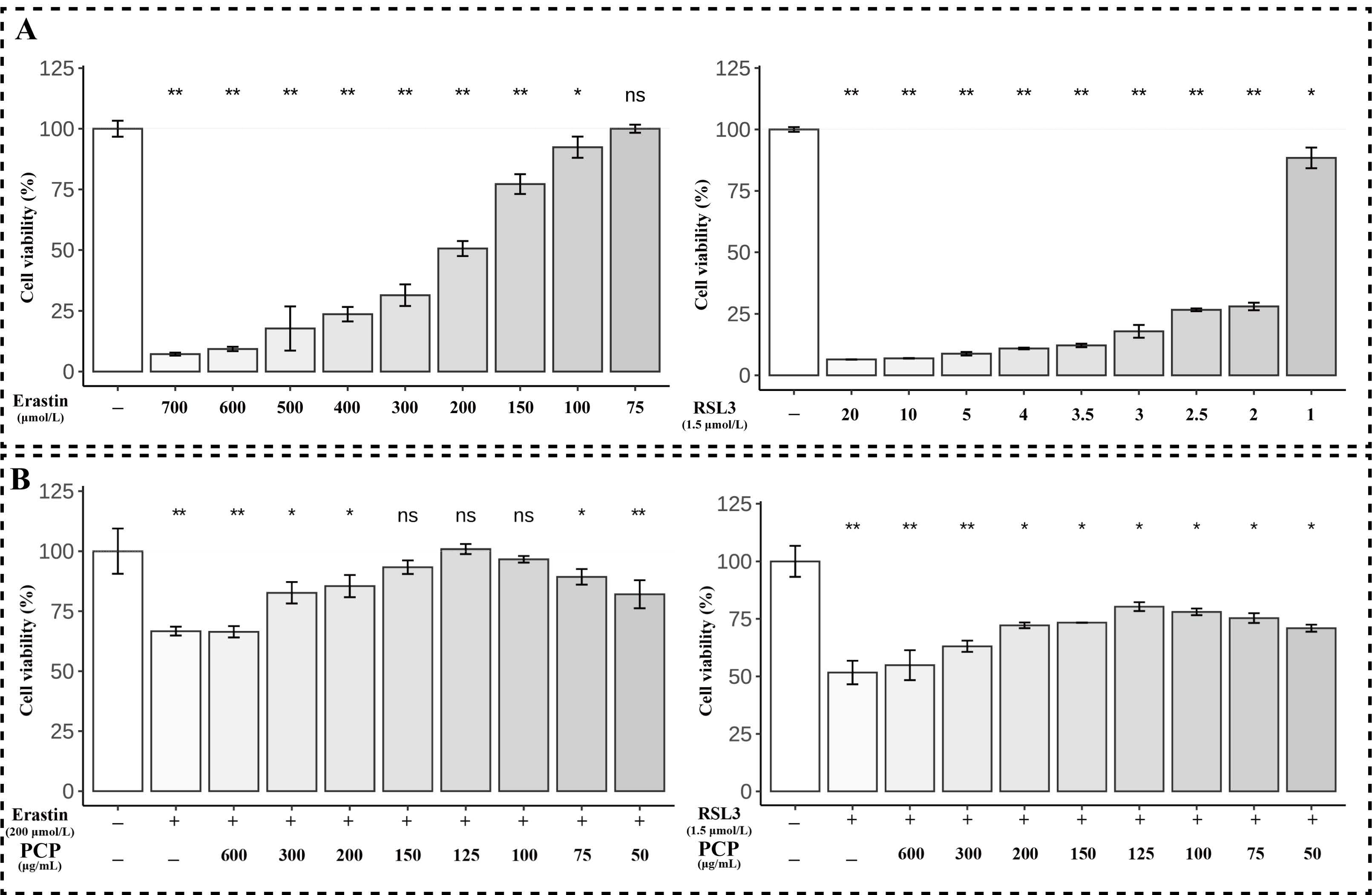 Molecules 27 07088 g008