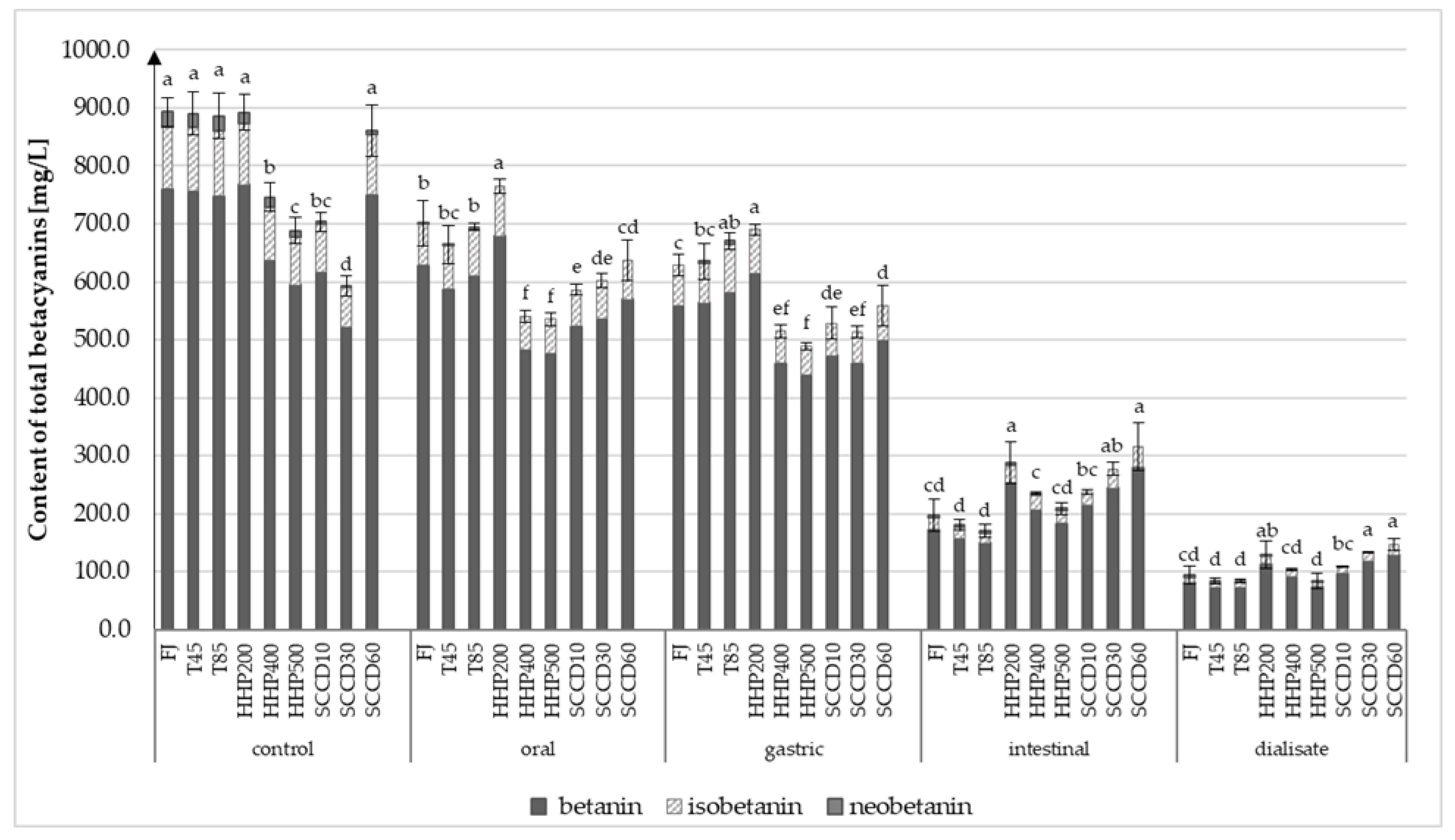 Molecules 27 07093 g001