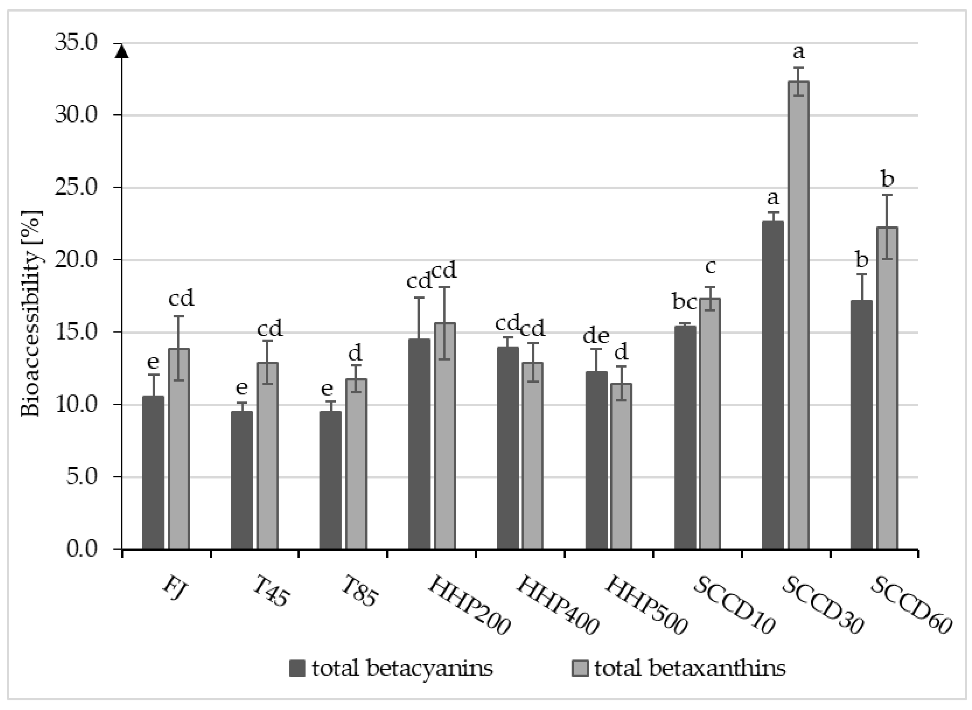 Molecules 27 07093 g003