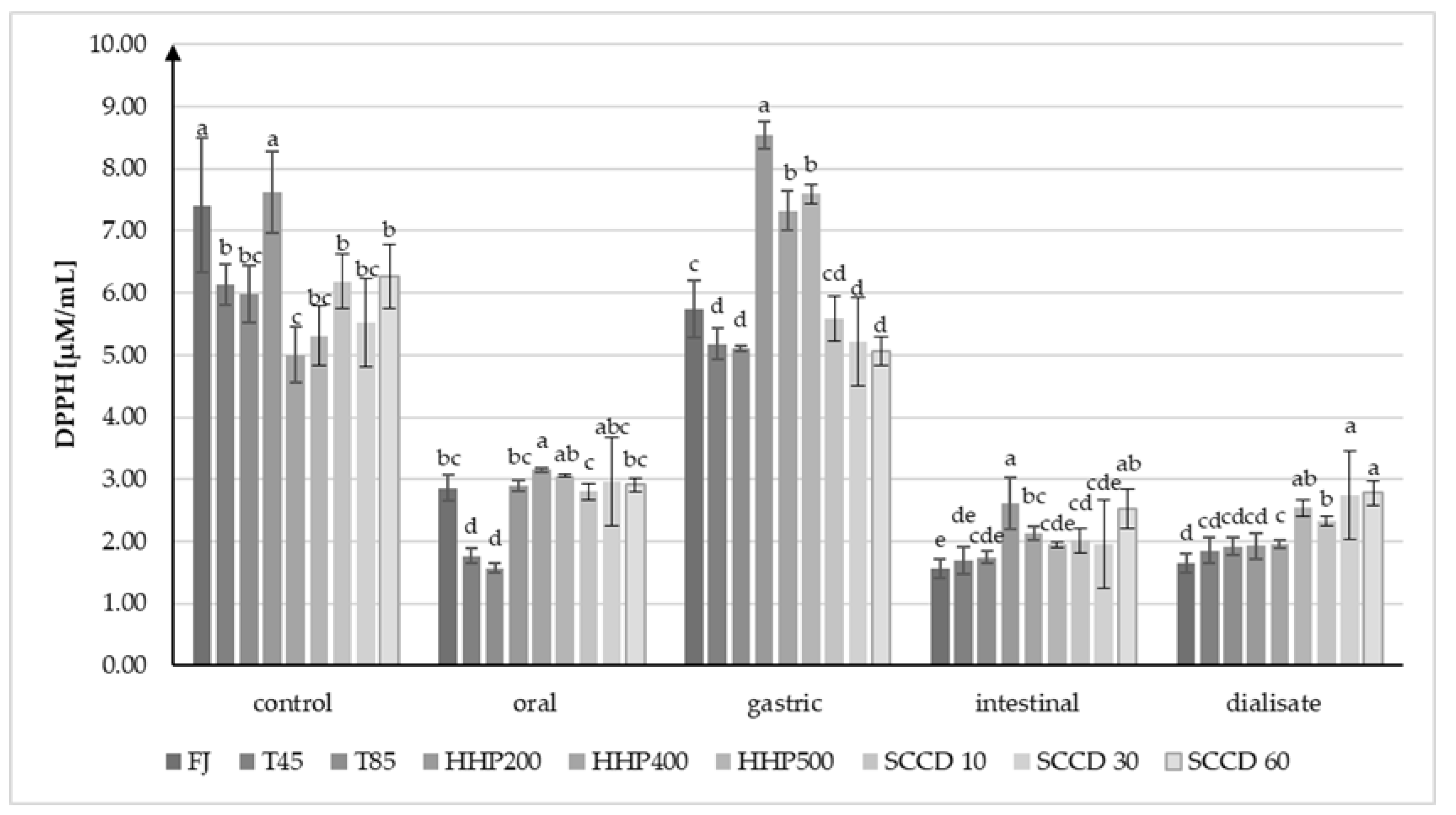 Molecules 27 07093 g004