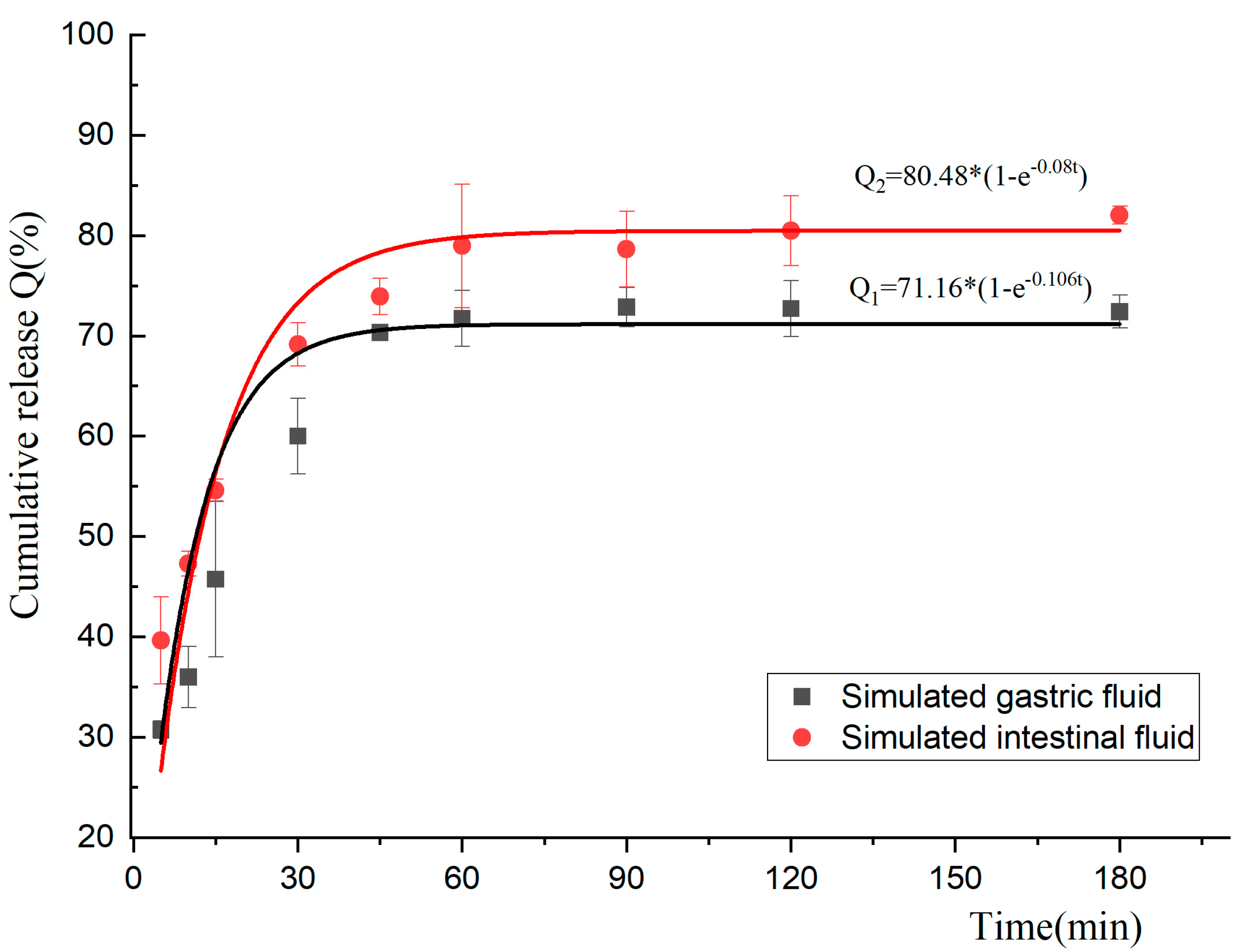 Molecules 27 07096 g005