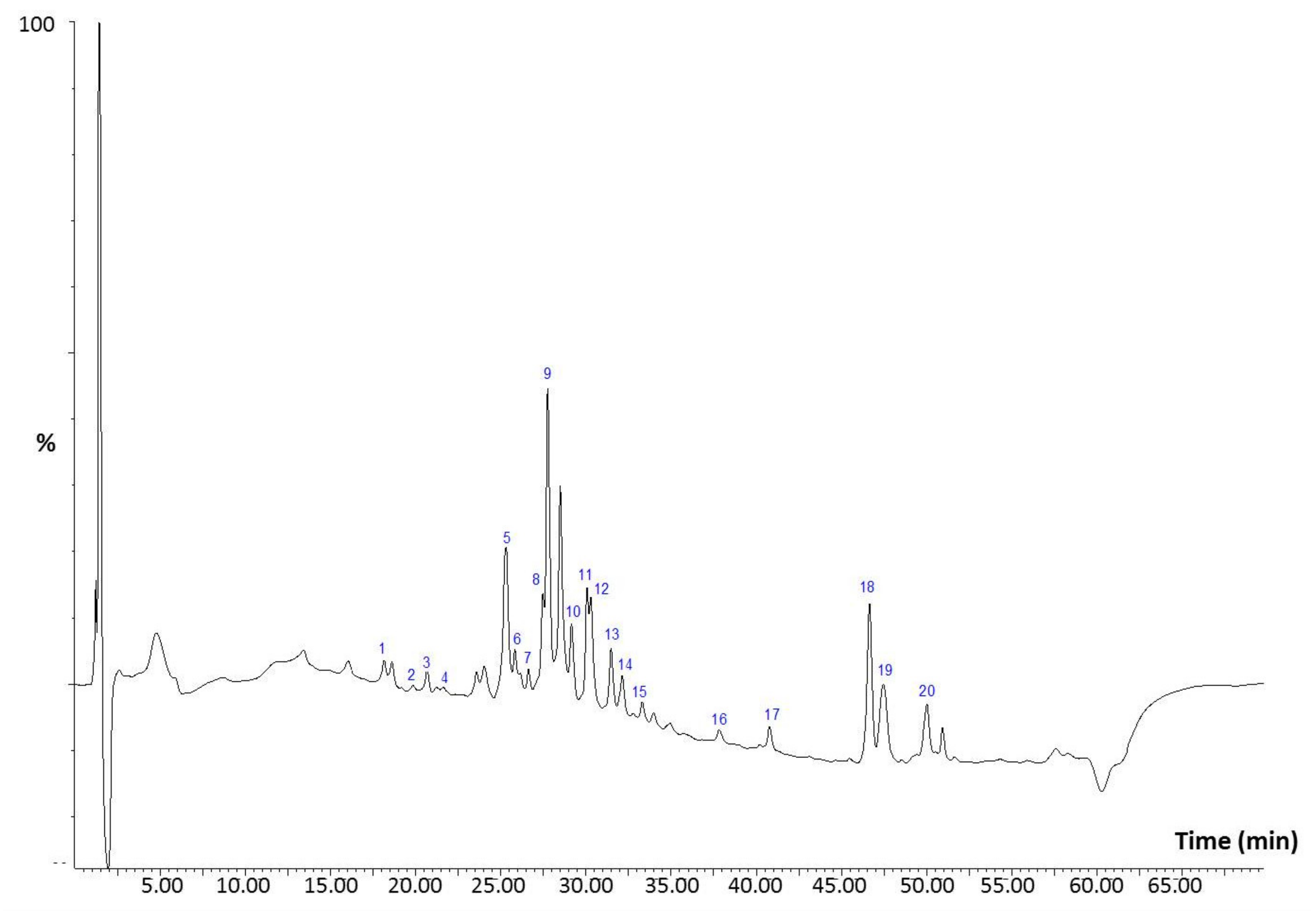 Molecules 27 07102 g001