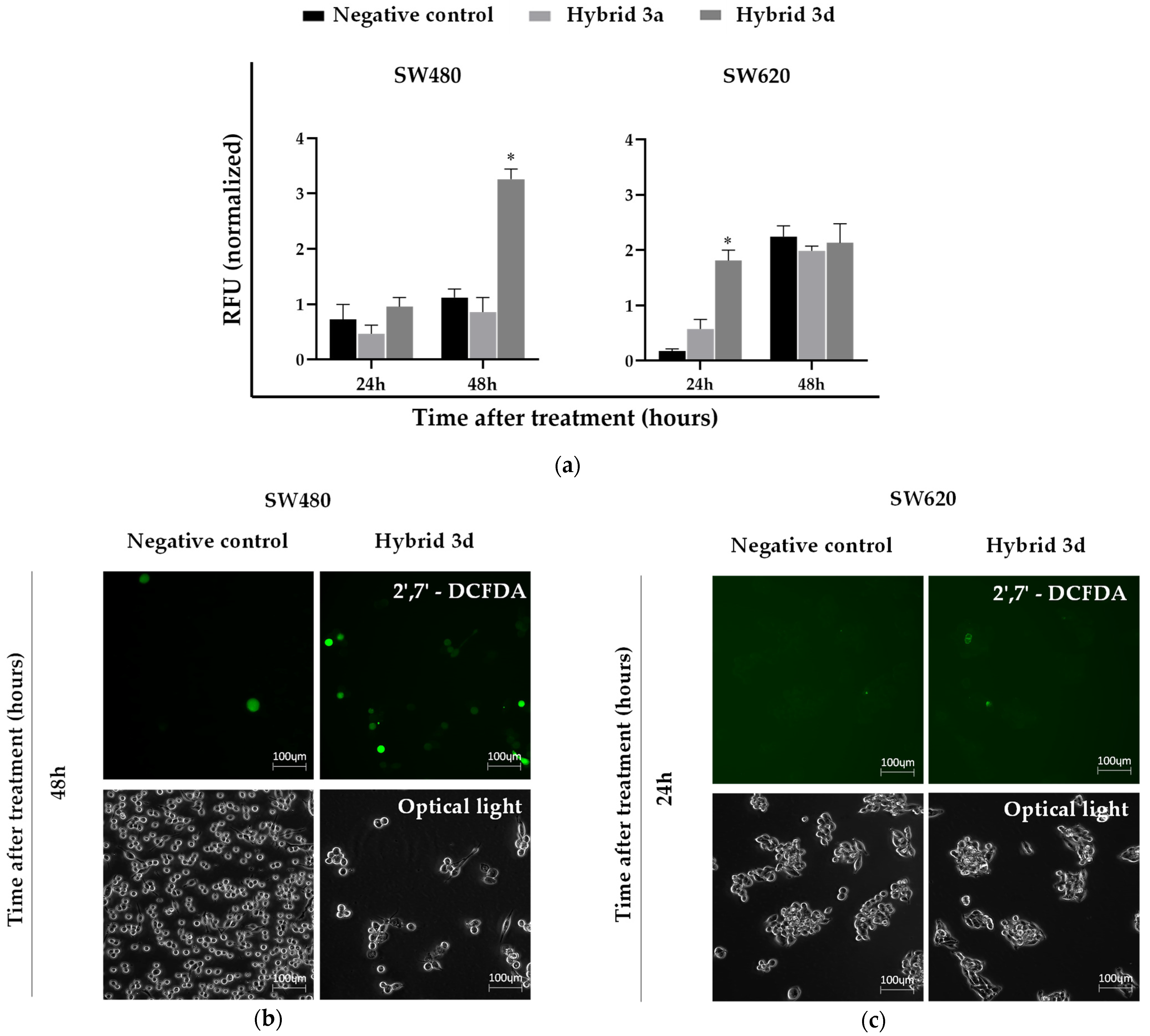 Molecules 27 07108 g003
