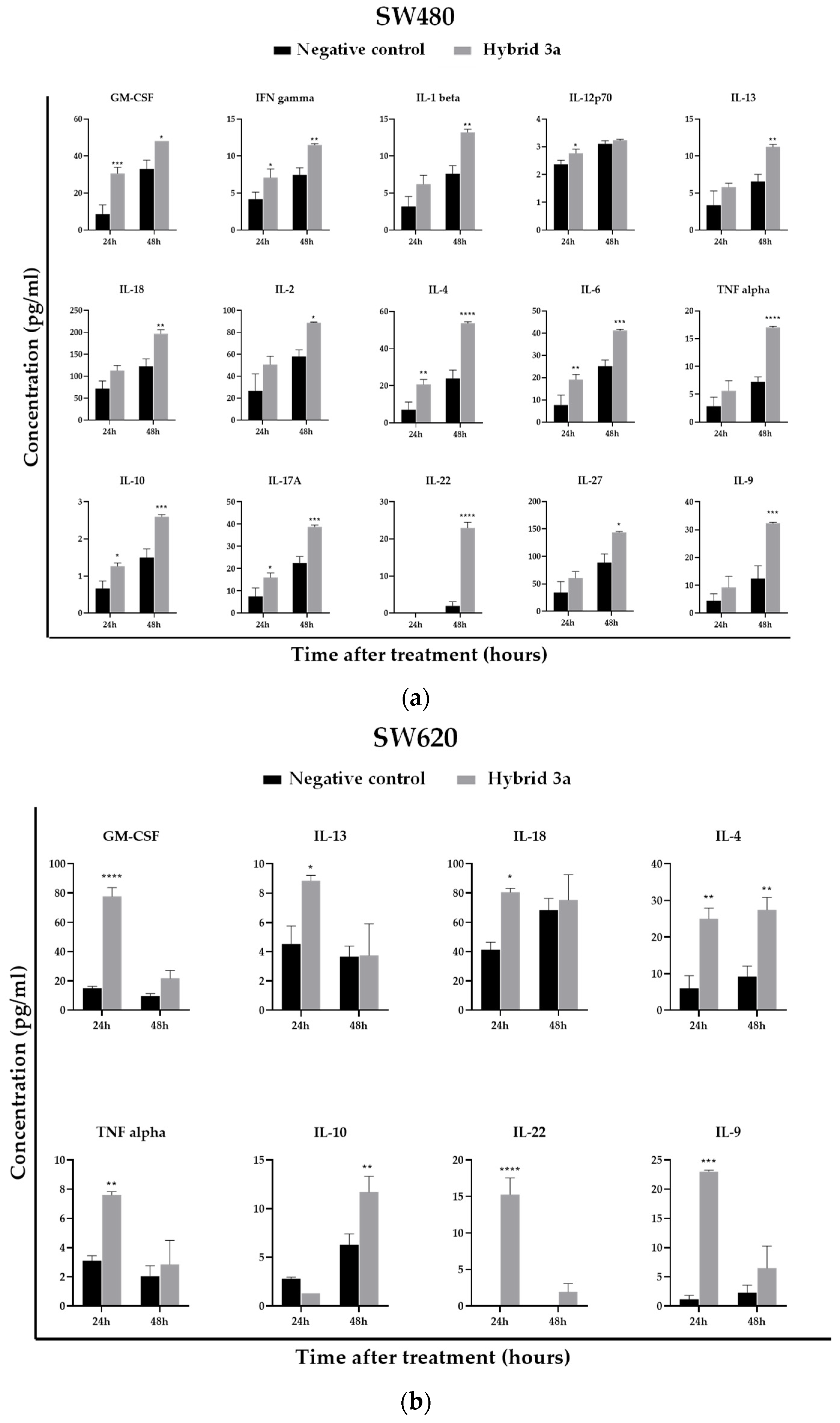 Molecules 27 07108 g005